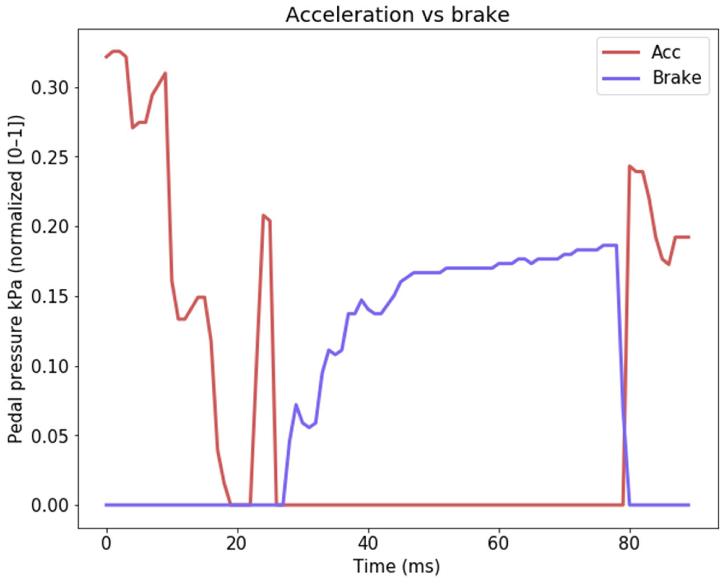 Sensors 24 00212 g003