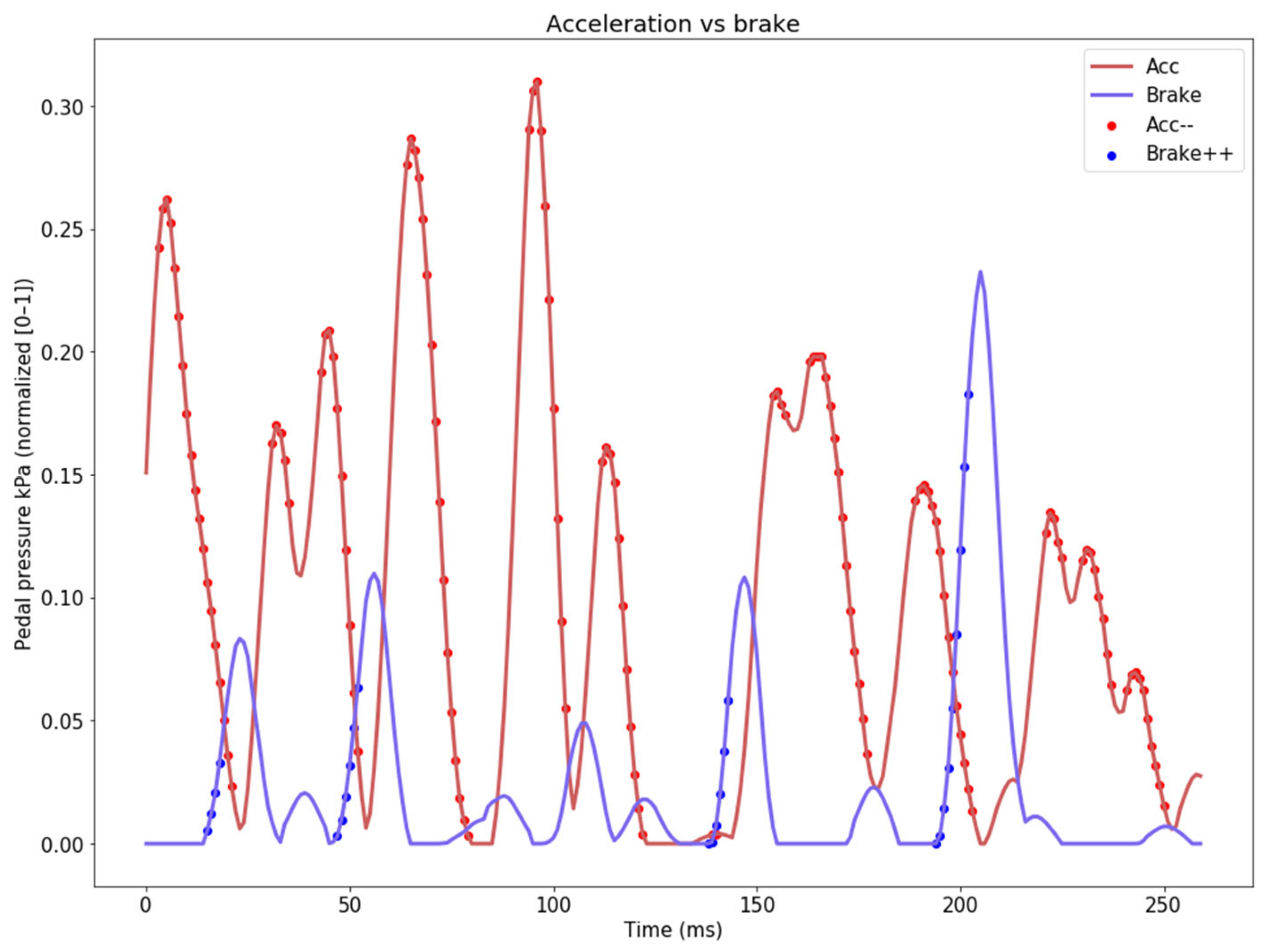 Sensors 24 00212 g004