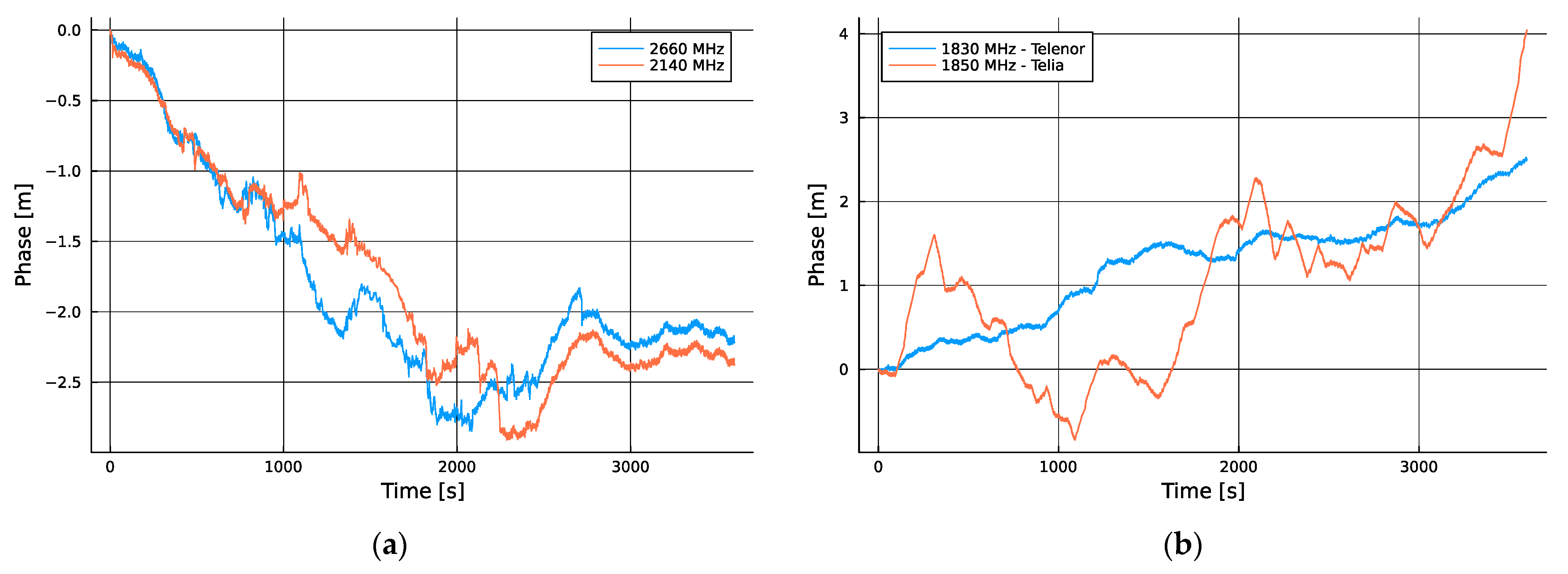 Sensors 24 00213 g003