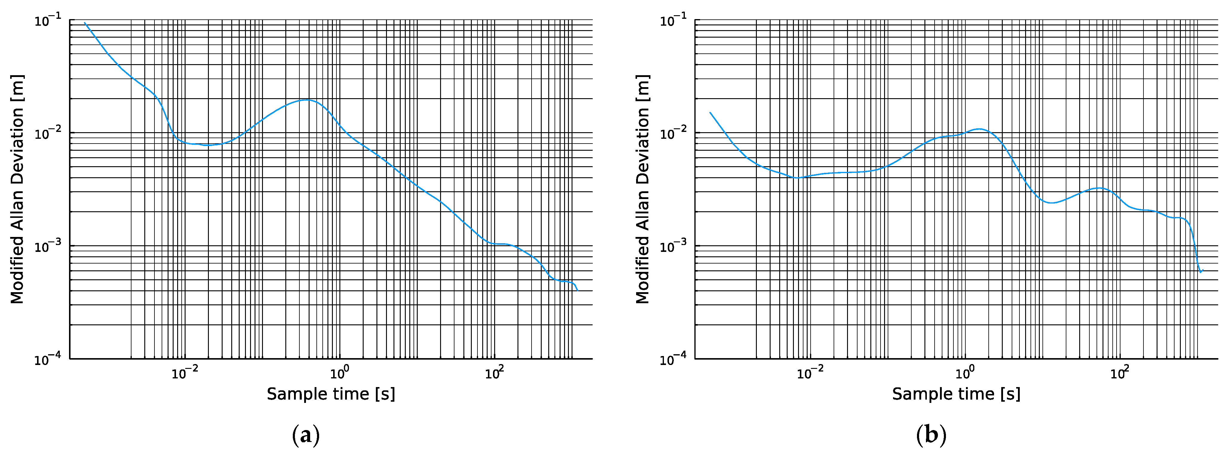 Sensors 24 00213 g005