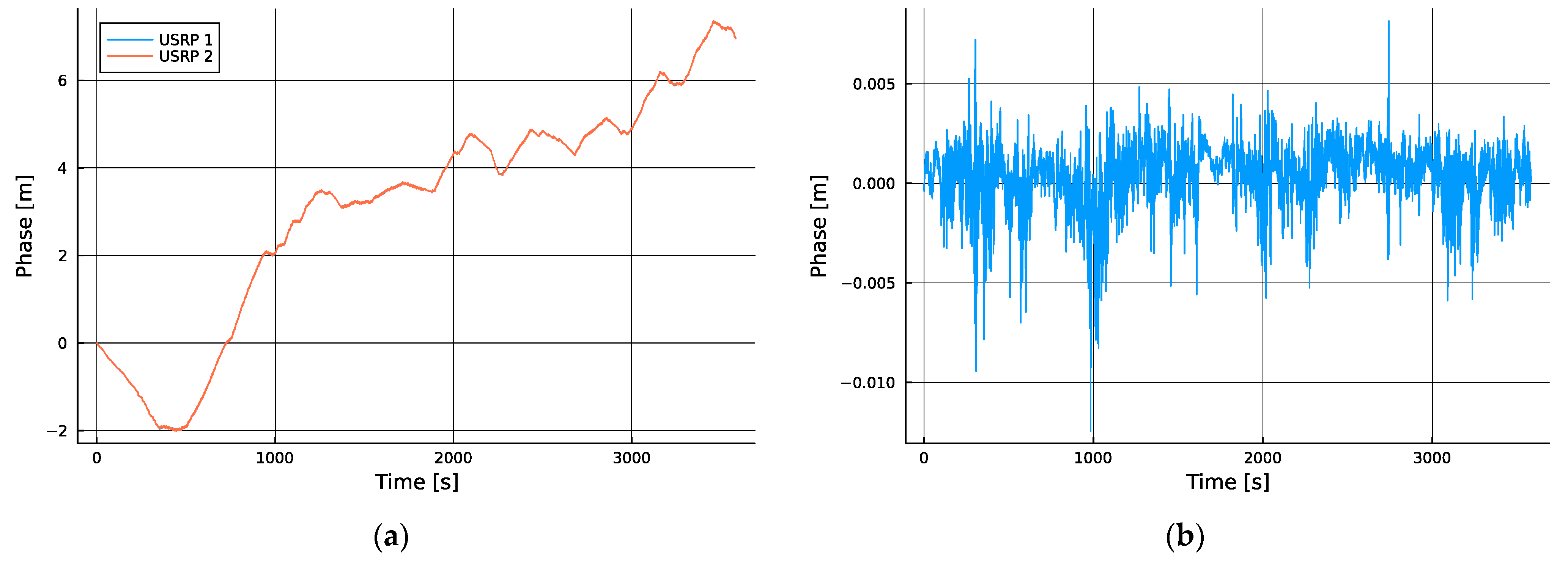 Sensors 24 00213 g0a1