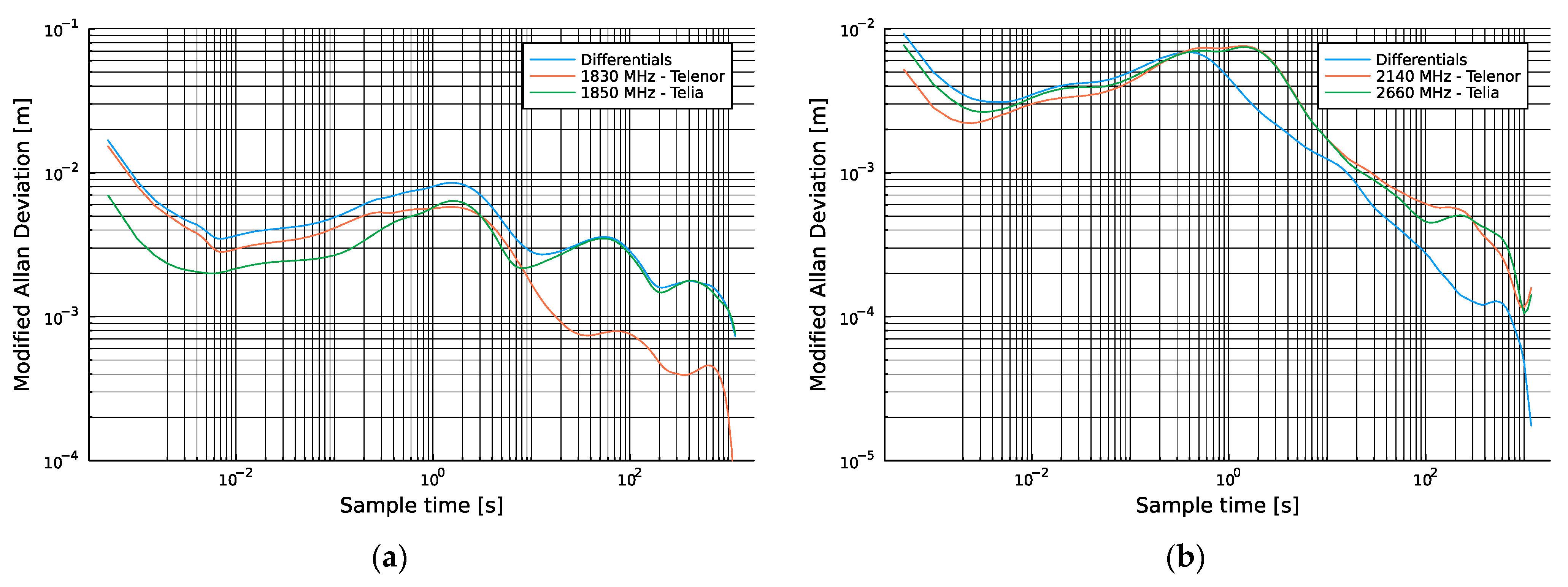 Sensors 24 00213 g0a6