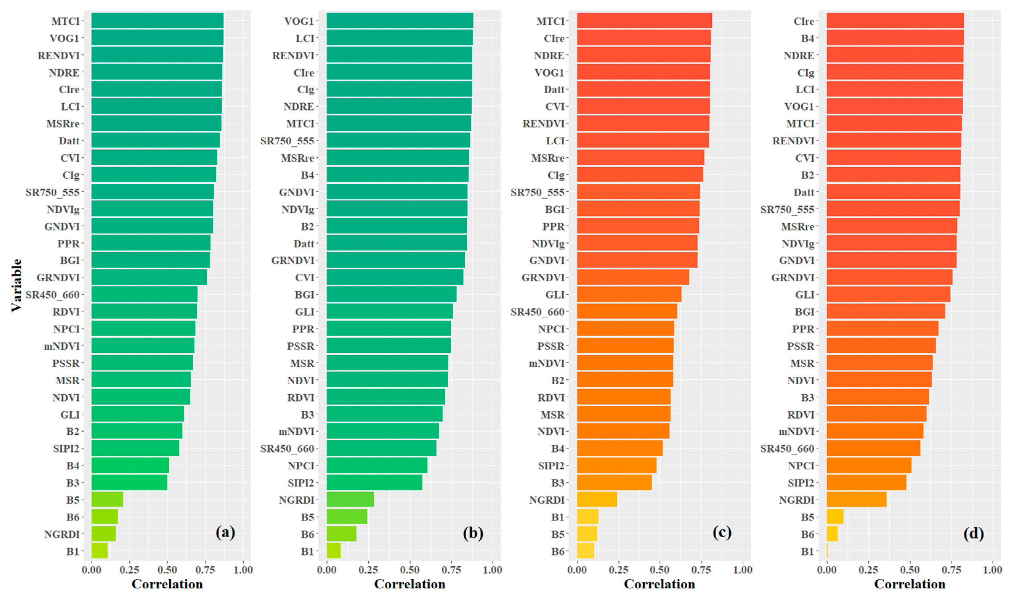 Sensors 24 00217 g005