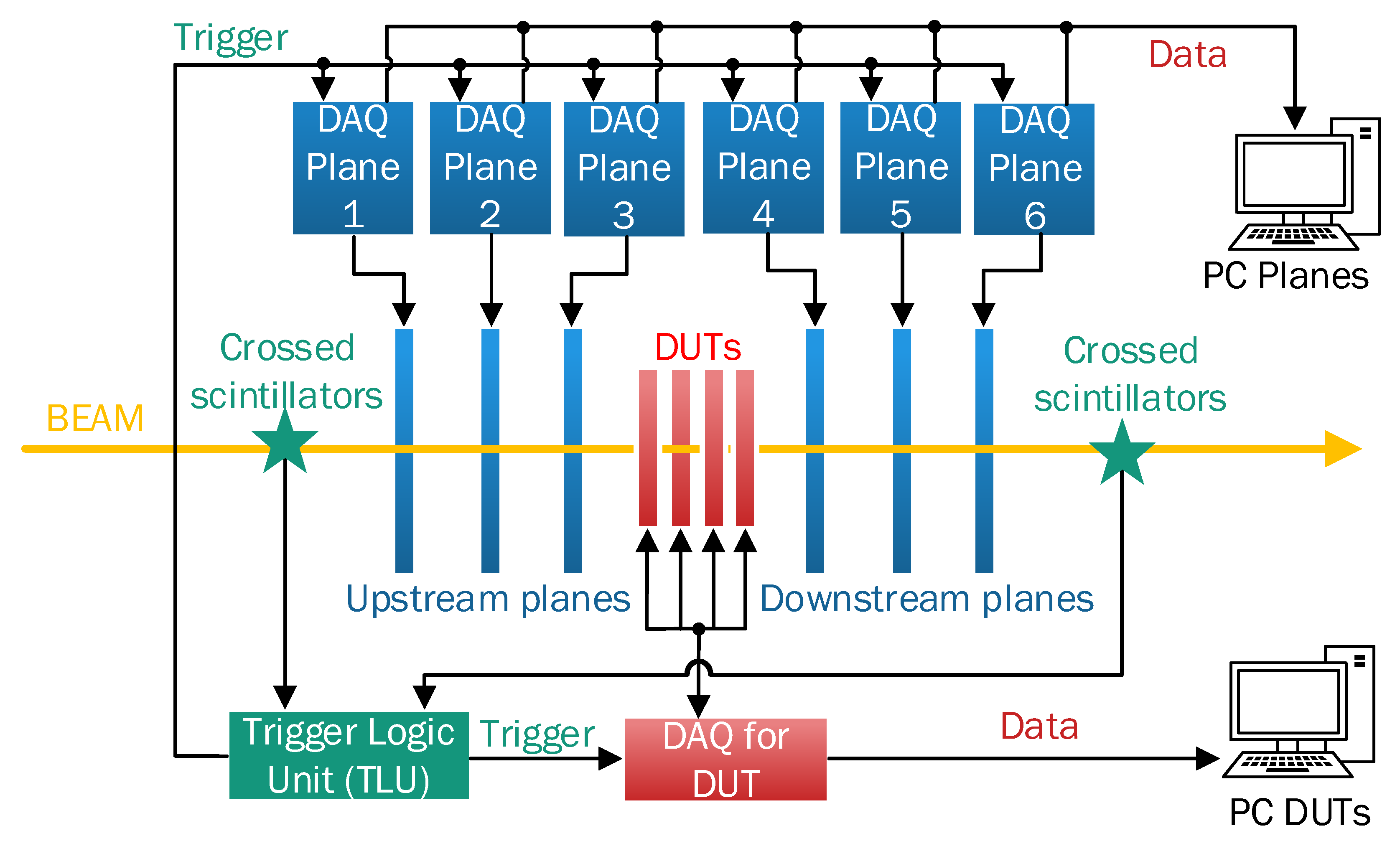 Advanced System-on-Chip Field-Programmable-Gate-Array-Powered Data ...