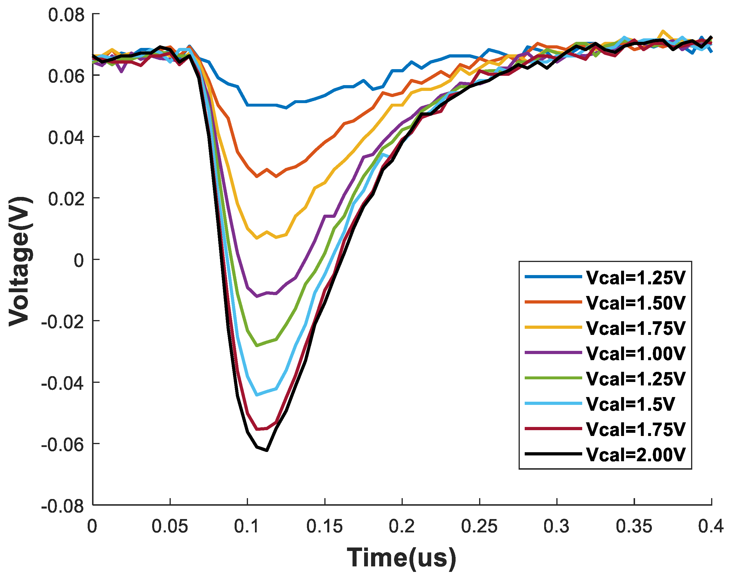 Sensors 24 00218 g014