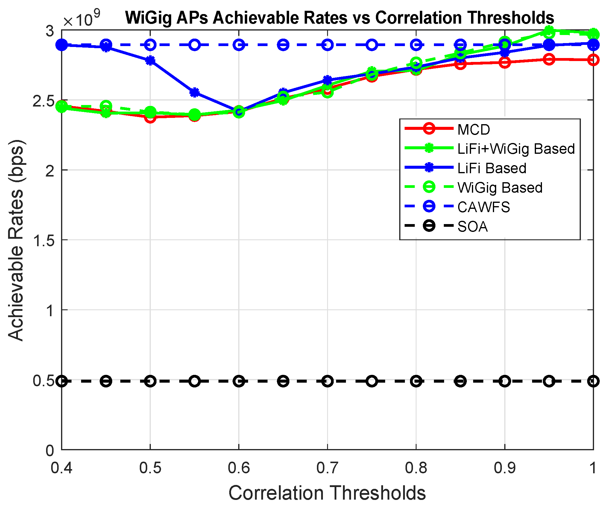 Sensors 24 00220 g007