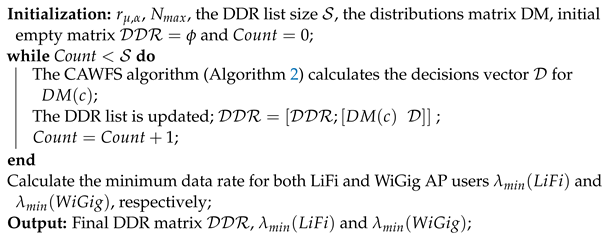 Sensors 24 00220 i005