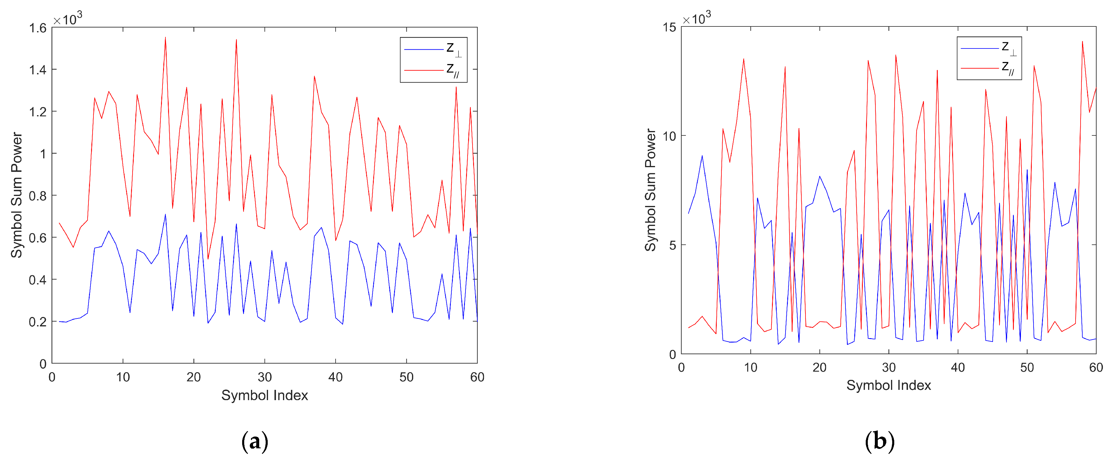 Sensors 24 00223 g011