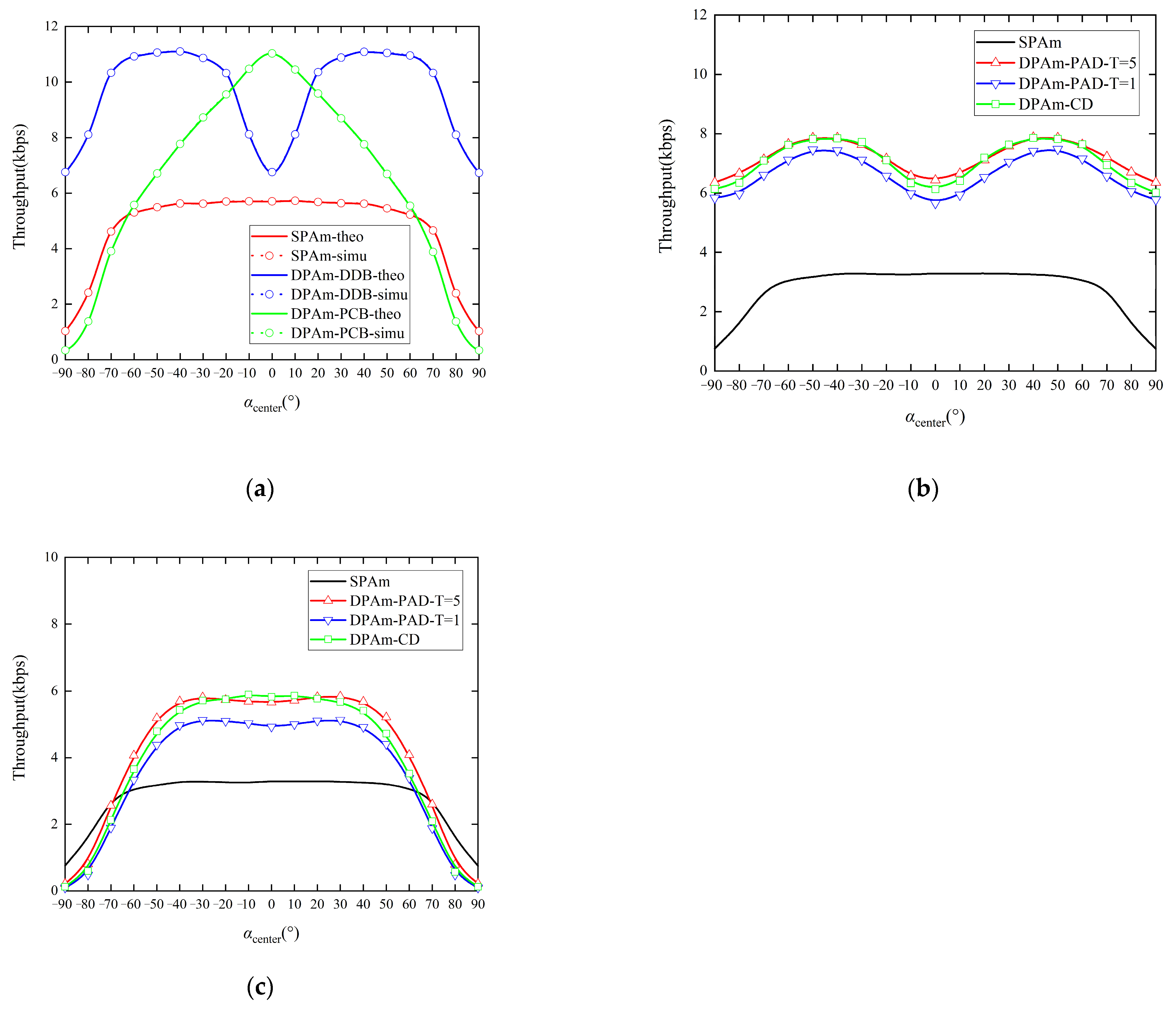 Sensors 24 00223 g016