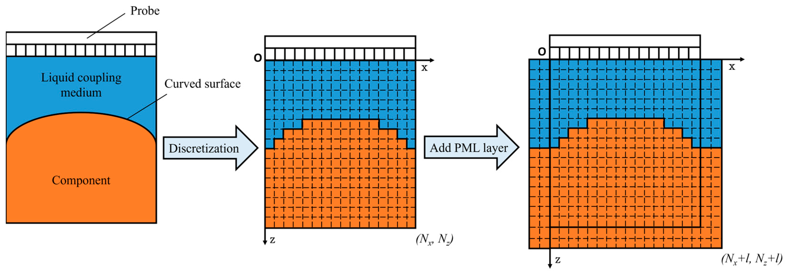 Sensors 24 00225 g001
