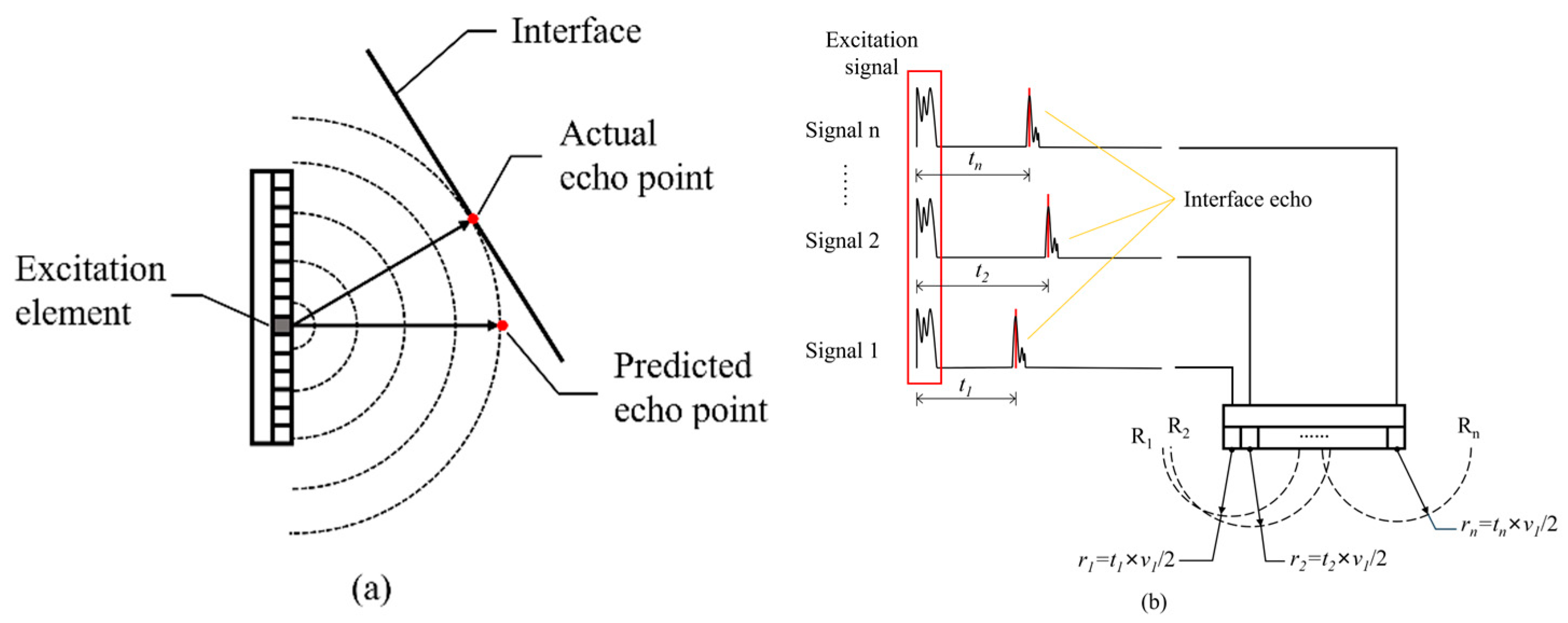 Sensors 24 00225 g005a