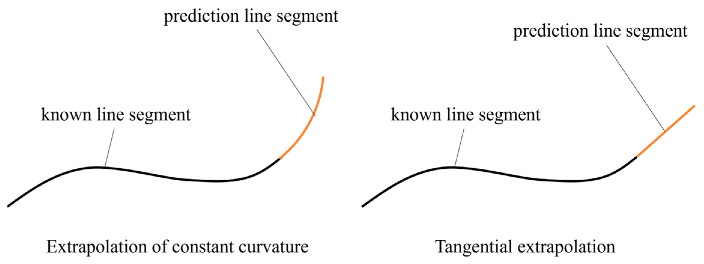 Sensors 24 00225 g006