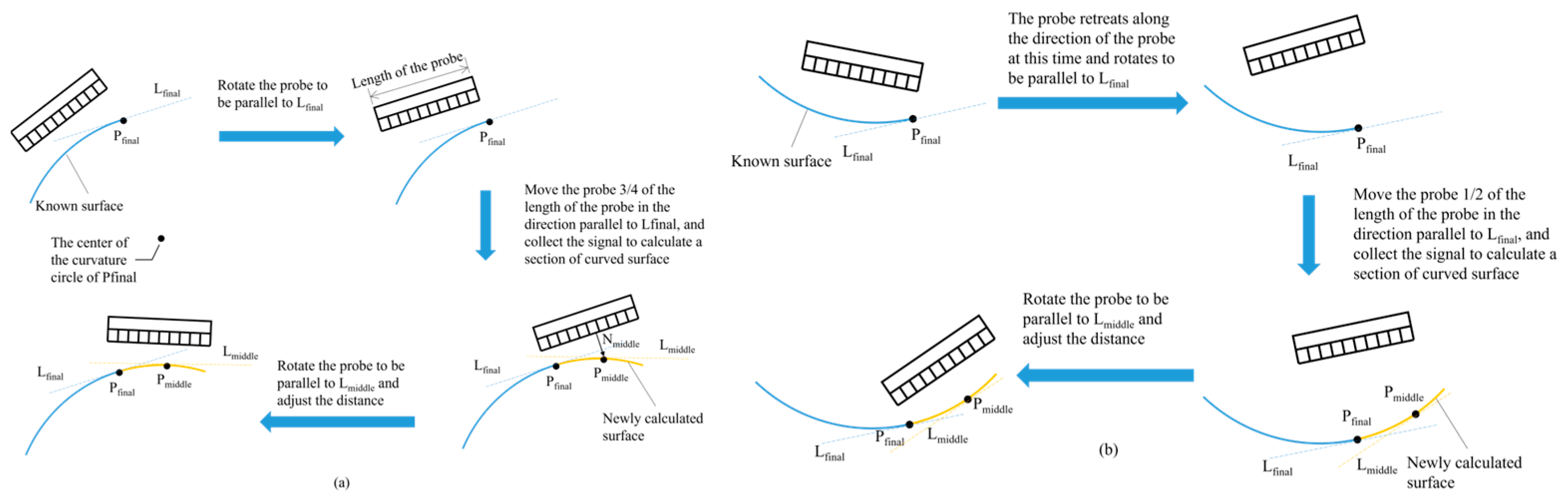 Sensors 24 00225 g007