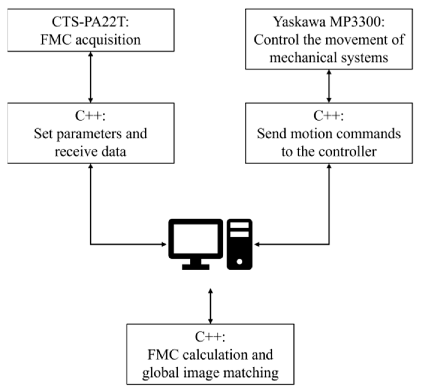 Sensors 24 00225 g011
