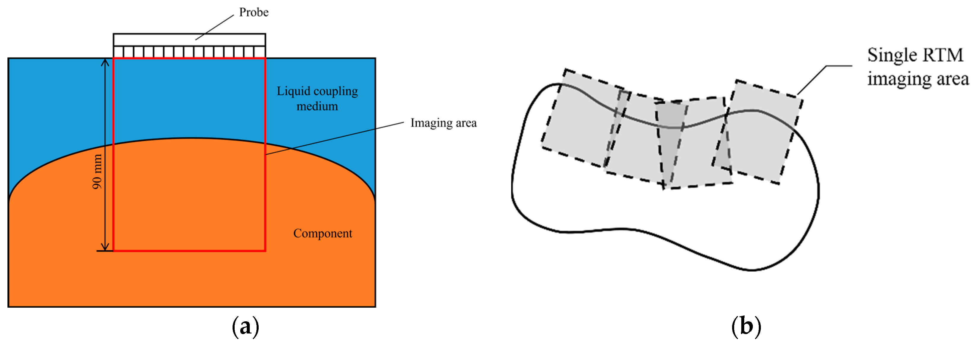 Sensors 24 00225 g012