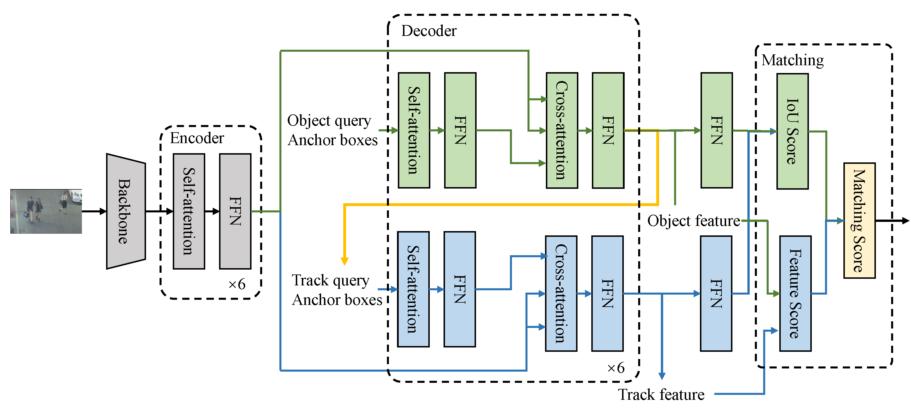 Sensors | Free Full-Text | Transformer-Based Multiple-Object Tracking ...
