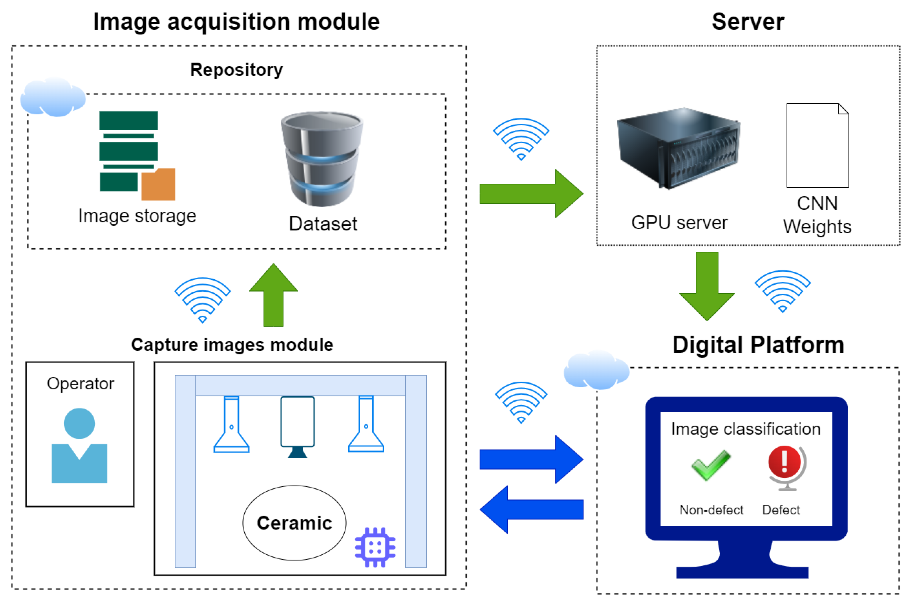 A Real-Time Automated Defect Detection System for Ceramic Pieces ...