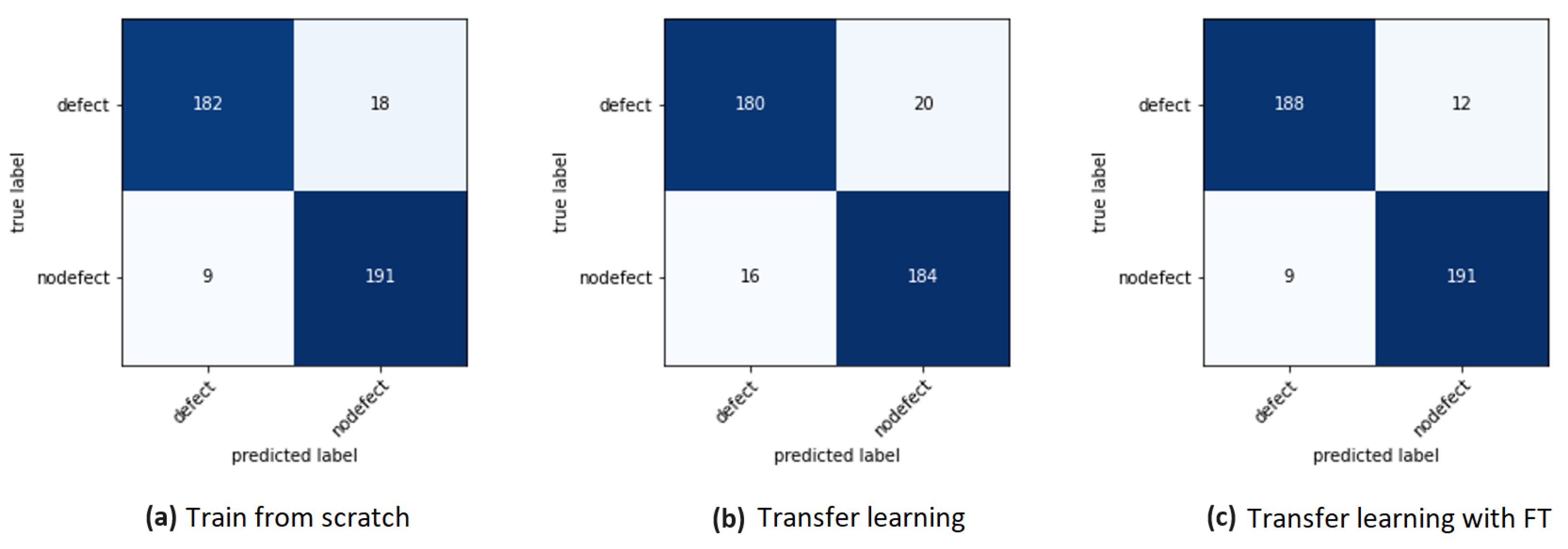Sensors 24 00232 g016