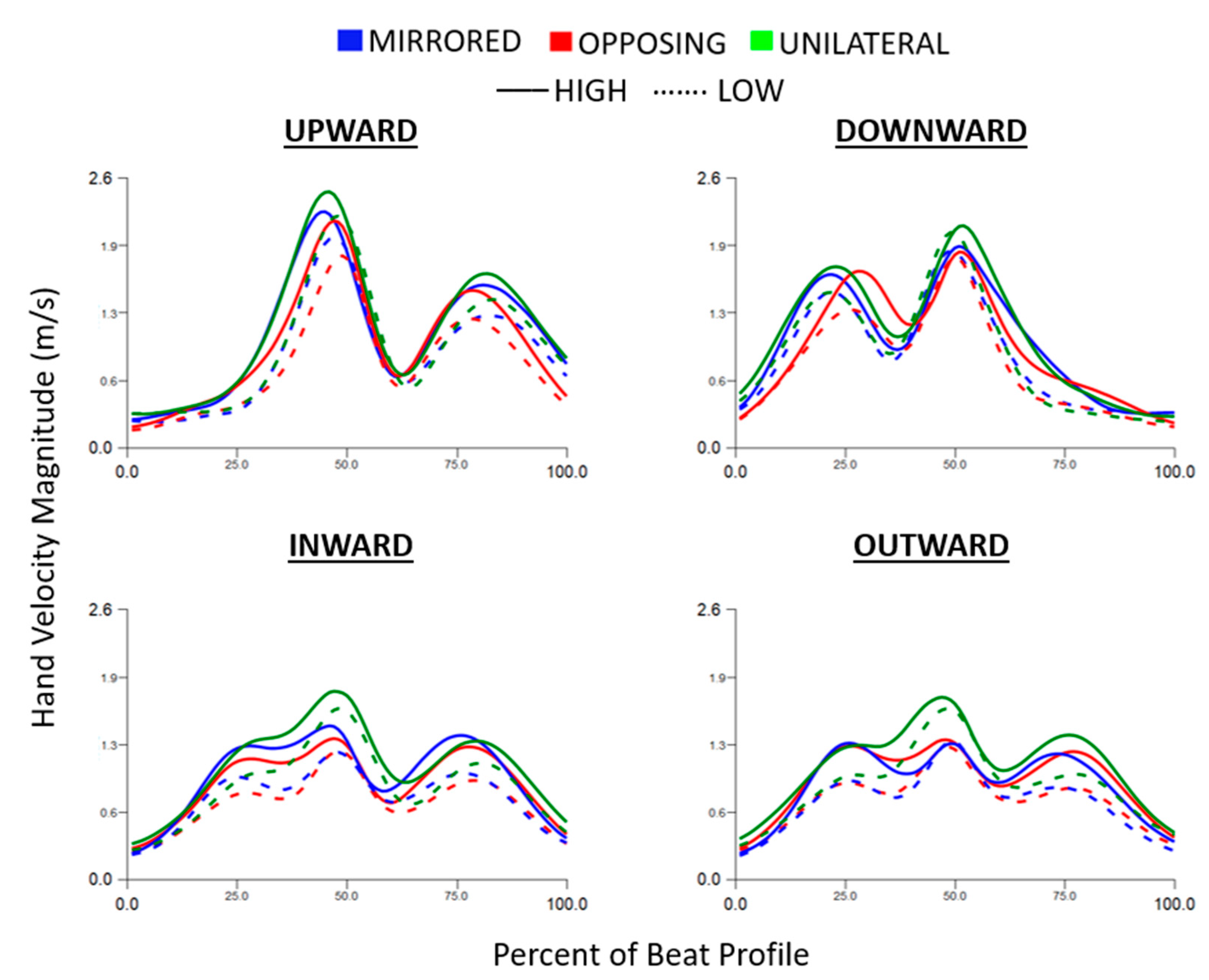 Sensors 24 00233 g002