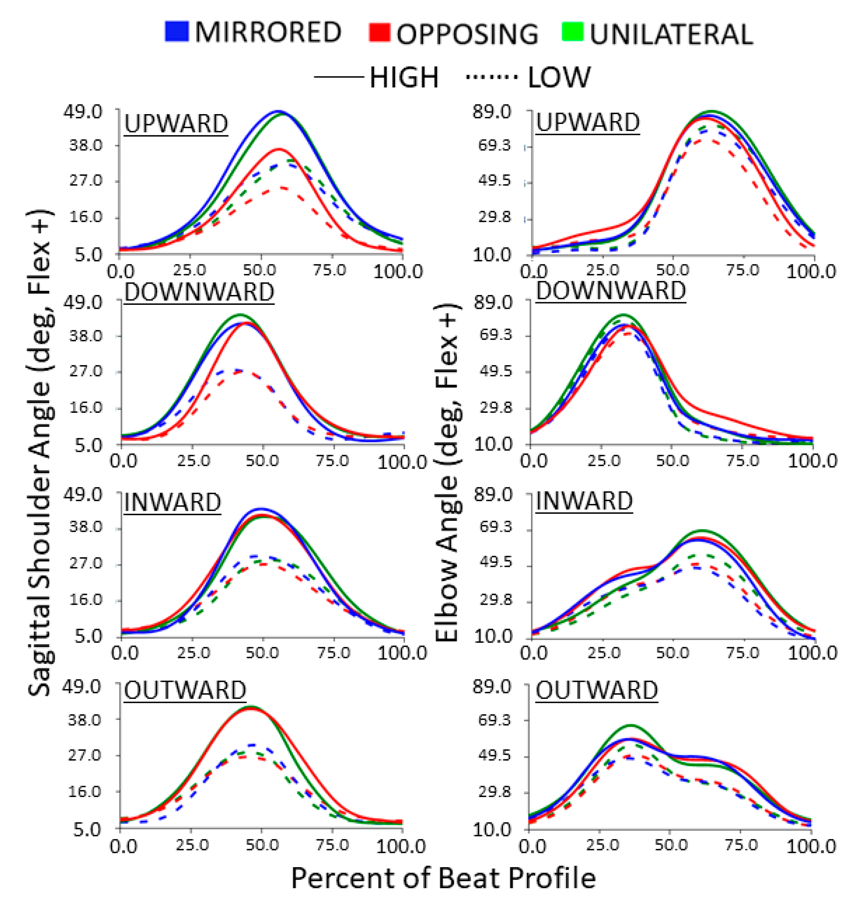 Sensors 24 00233 g008