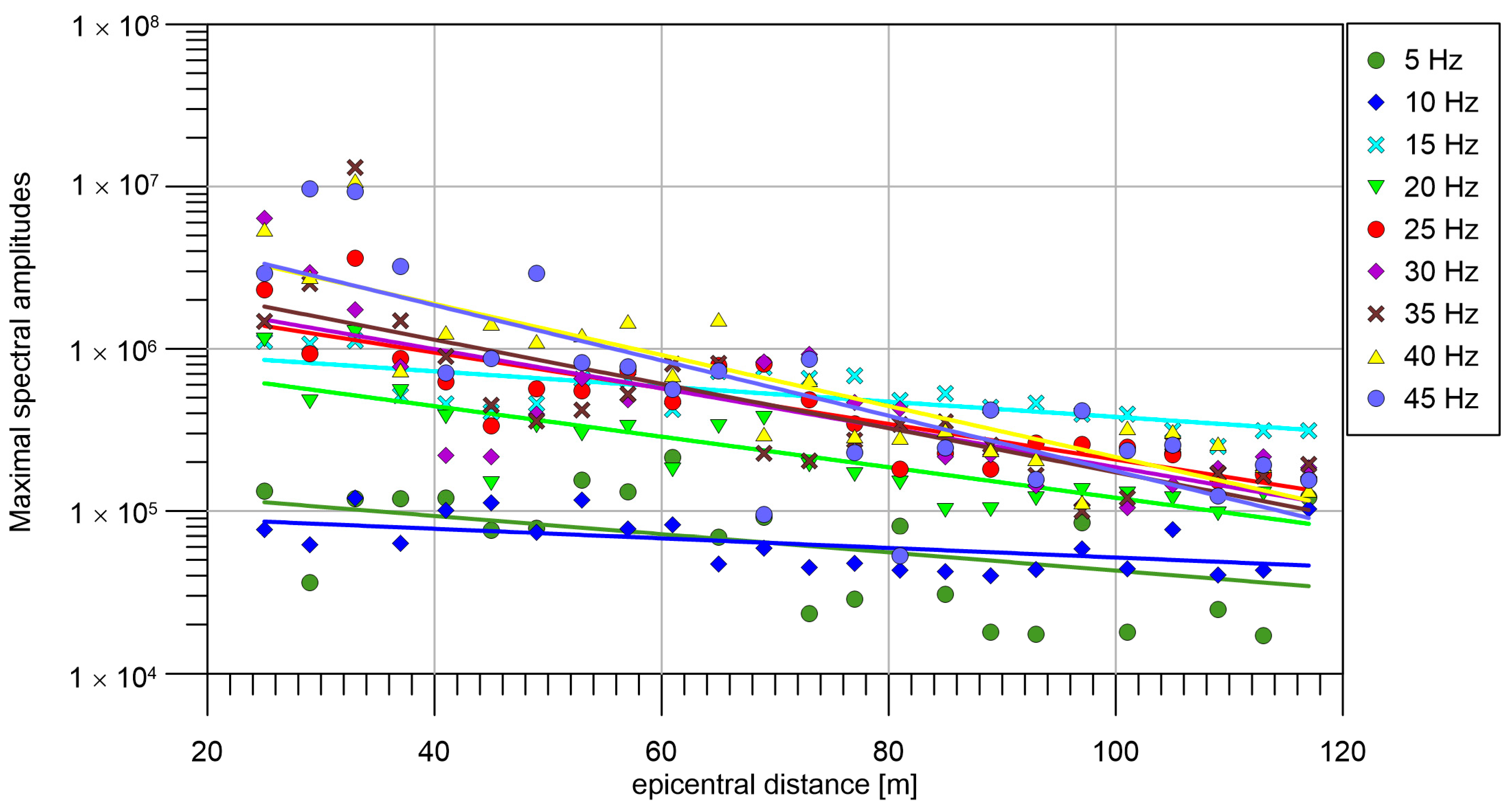 Sensors 24 00234 g007 Sensors 24 00234 g007