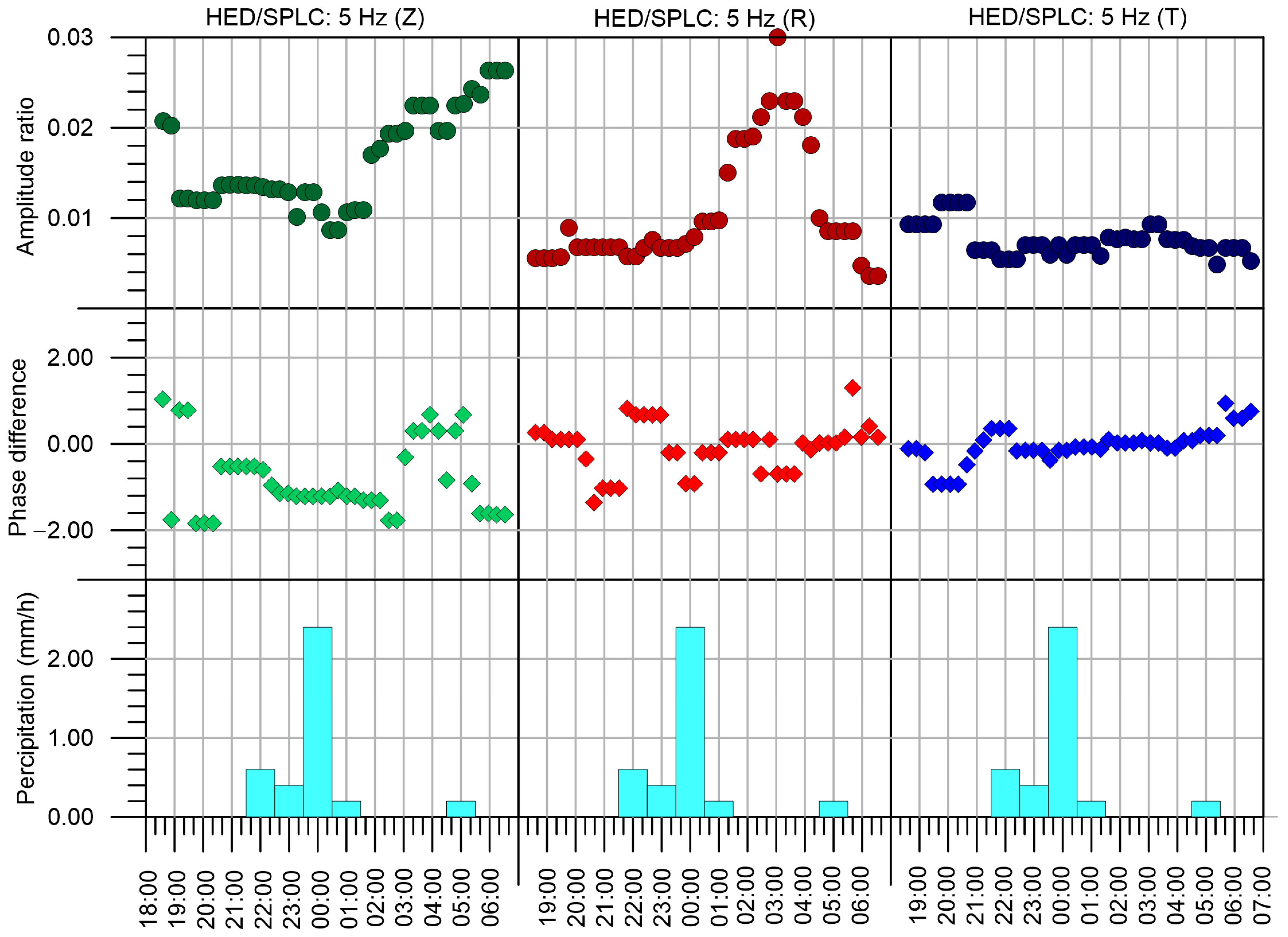 Sensors 24 00234 g013 Sensors 24 00234 g013