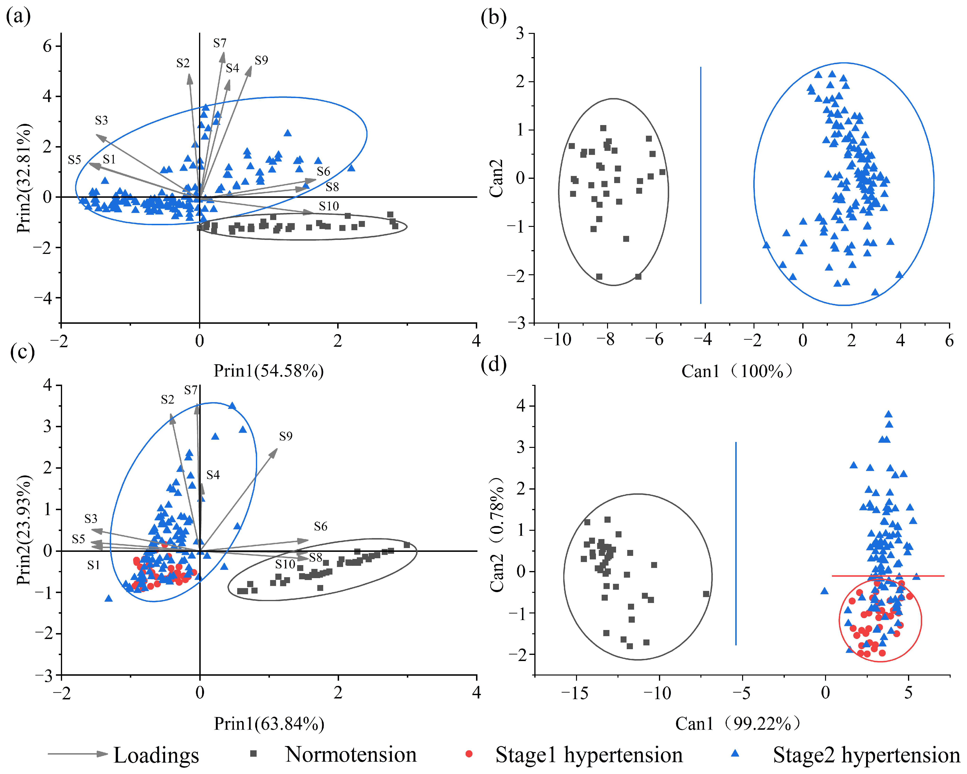 Sensors 24 00238 g004