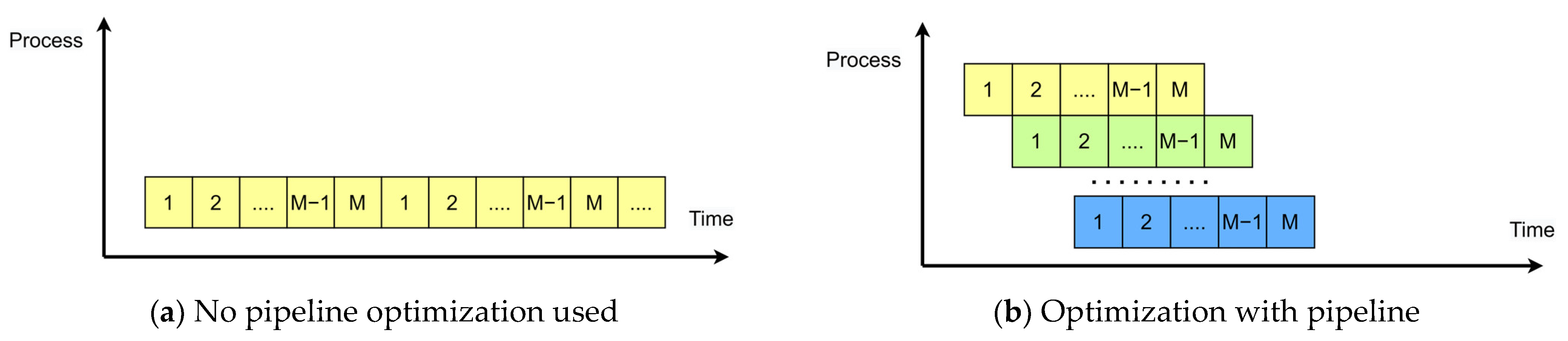 Sensors 24 00240 g004