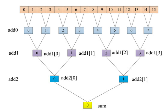 テスト2 Research on Convolutional Neural Network Inference