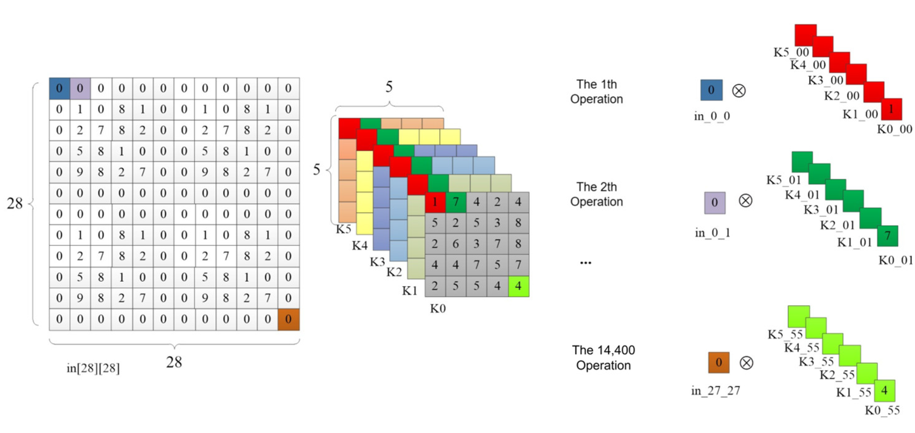 Sensors 24 00240 g007