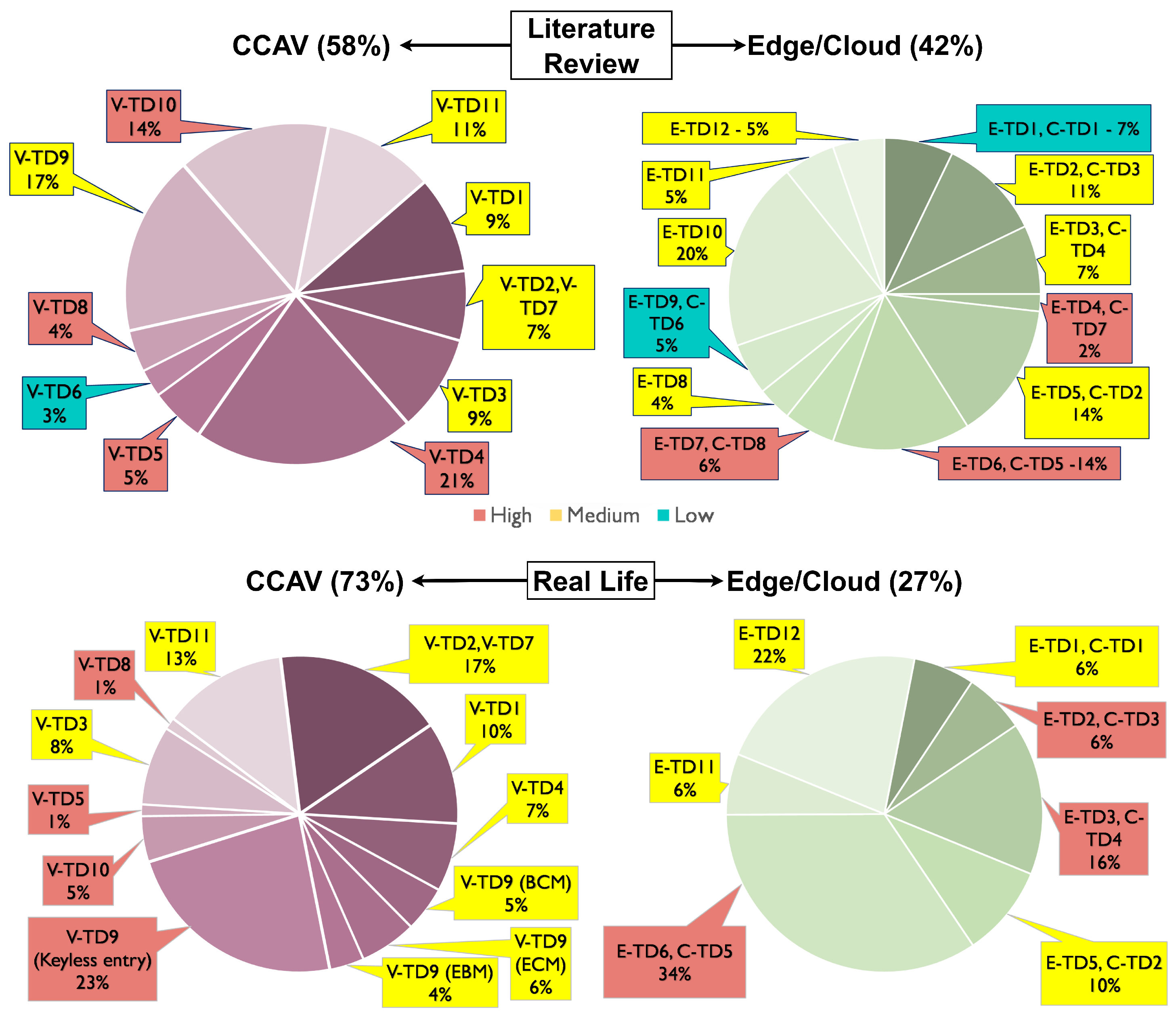 Sensors 24 00241 g005