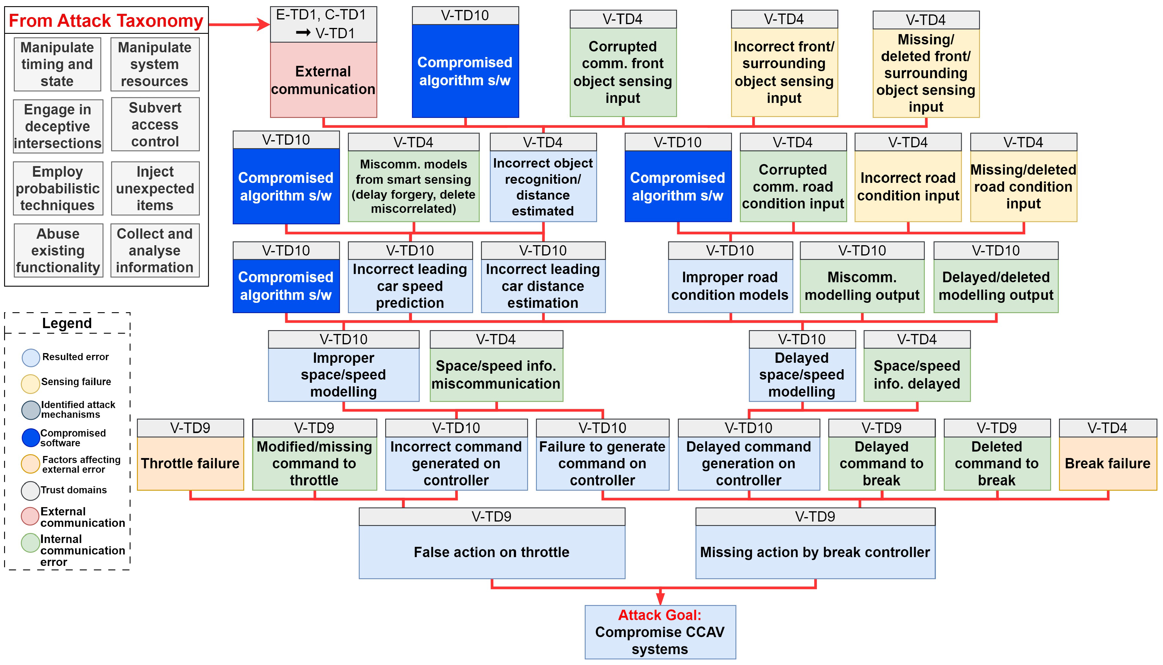 Sensors 24 00241 g008