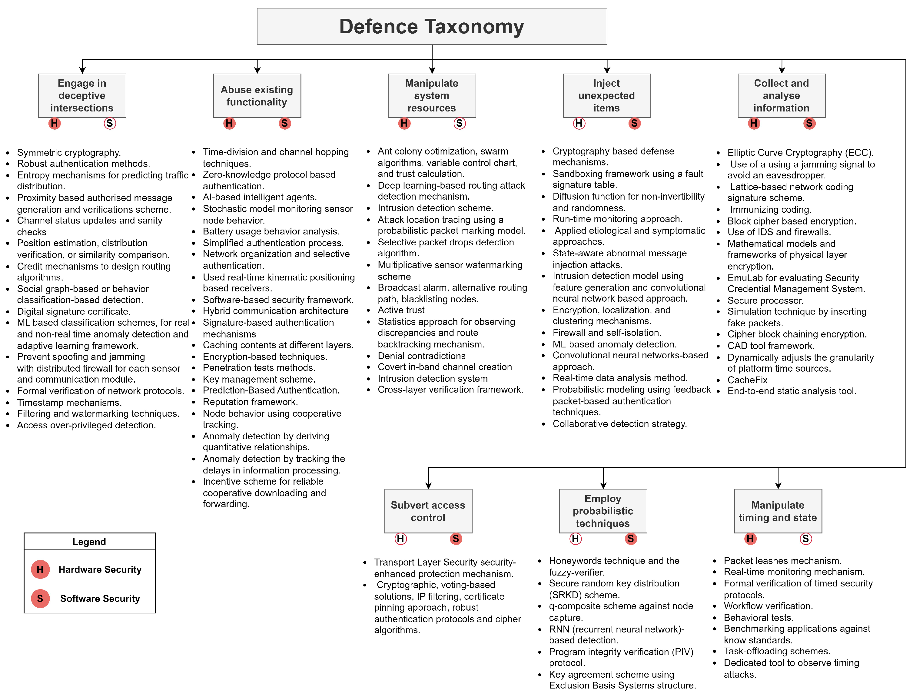 Sensors 24 00241 g010