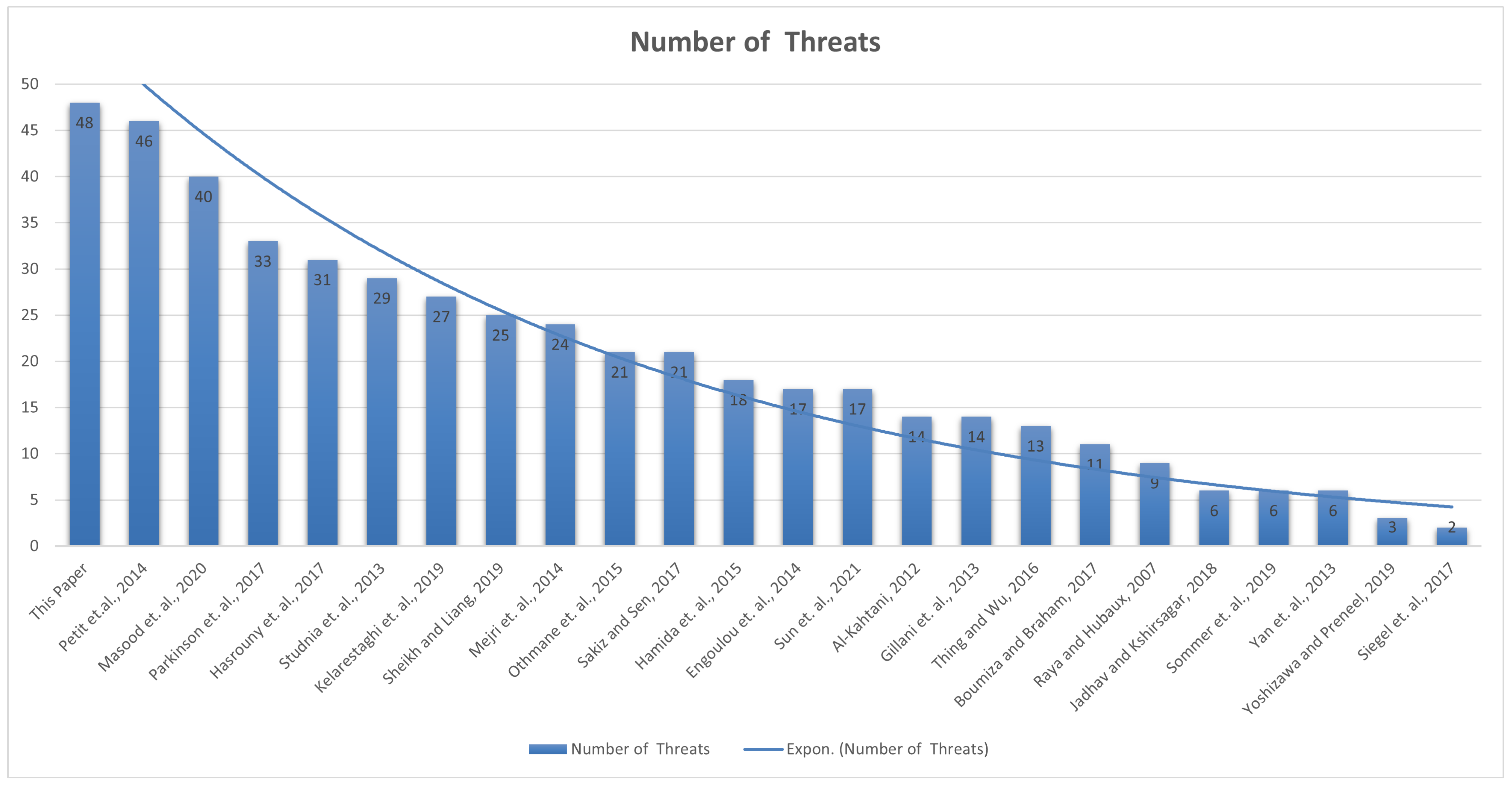 Sensors 24 00241 g0a3