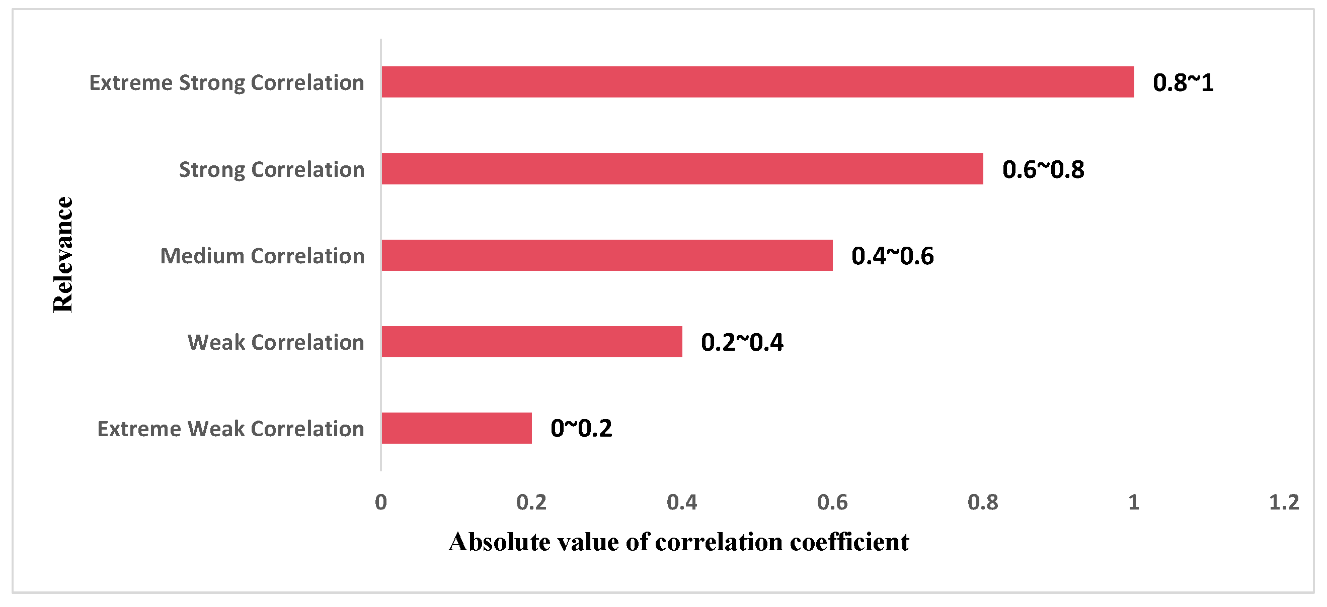 Sensors 24 00244 g003