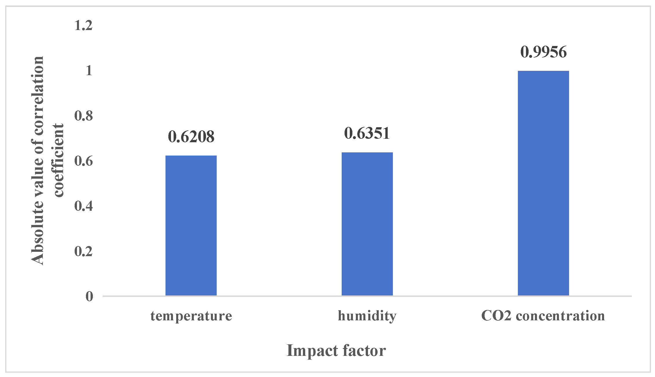 Sensors 24 00244 g004