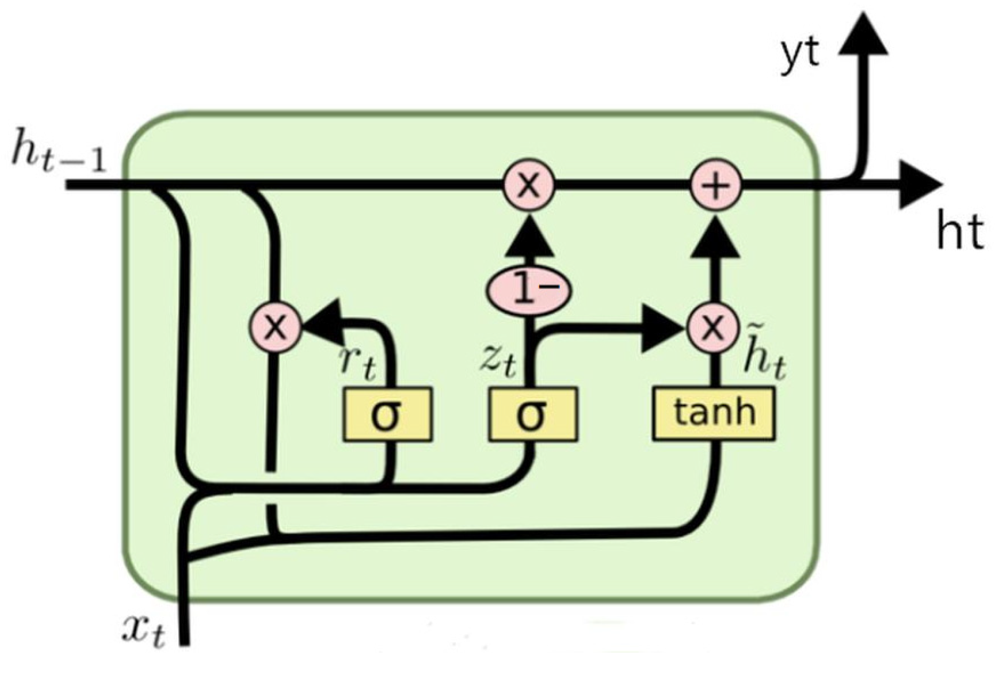 Sensors 24 00244 g006