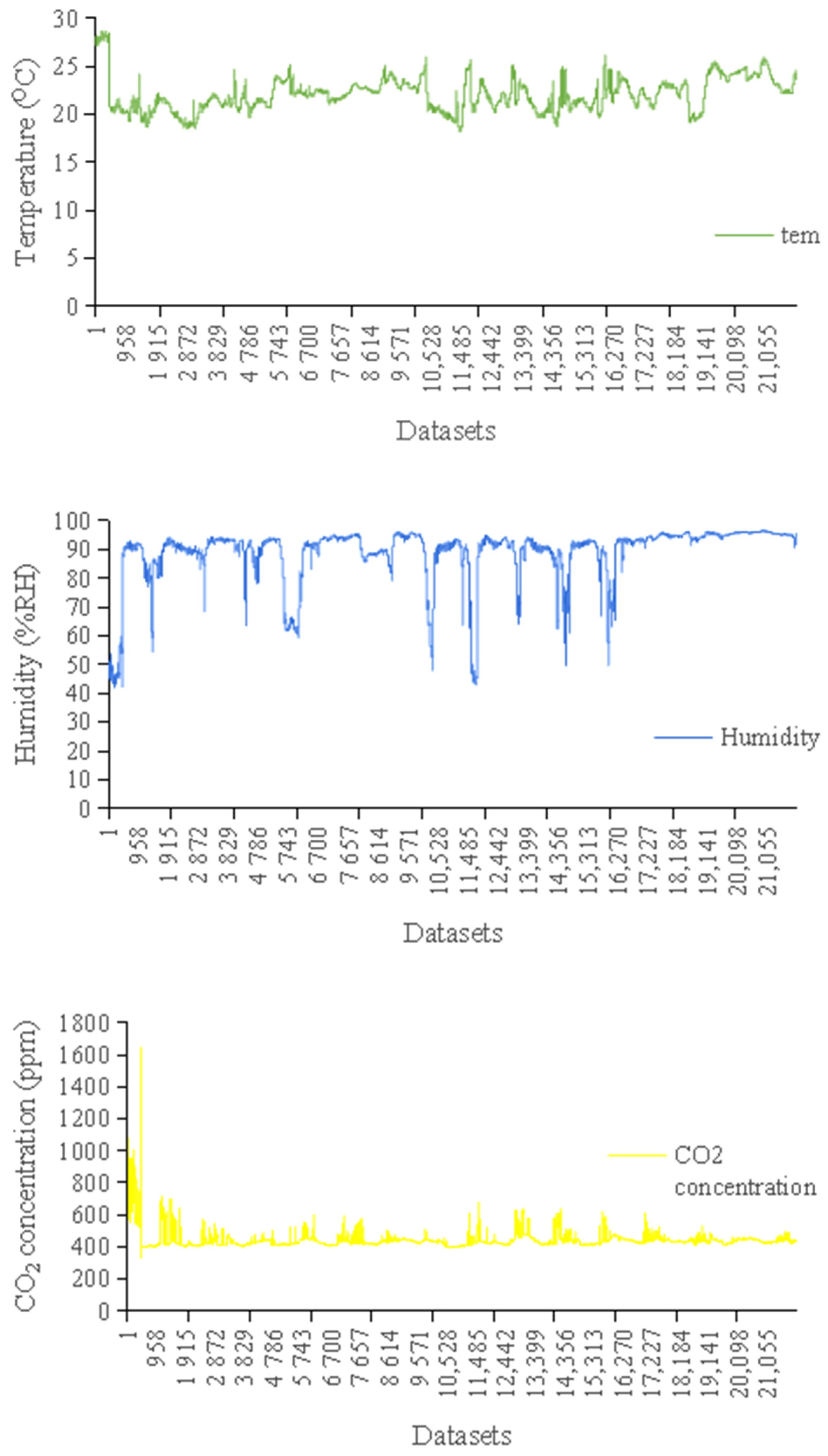 Sensors 24 00244 g007