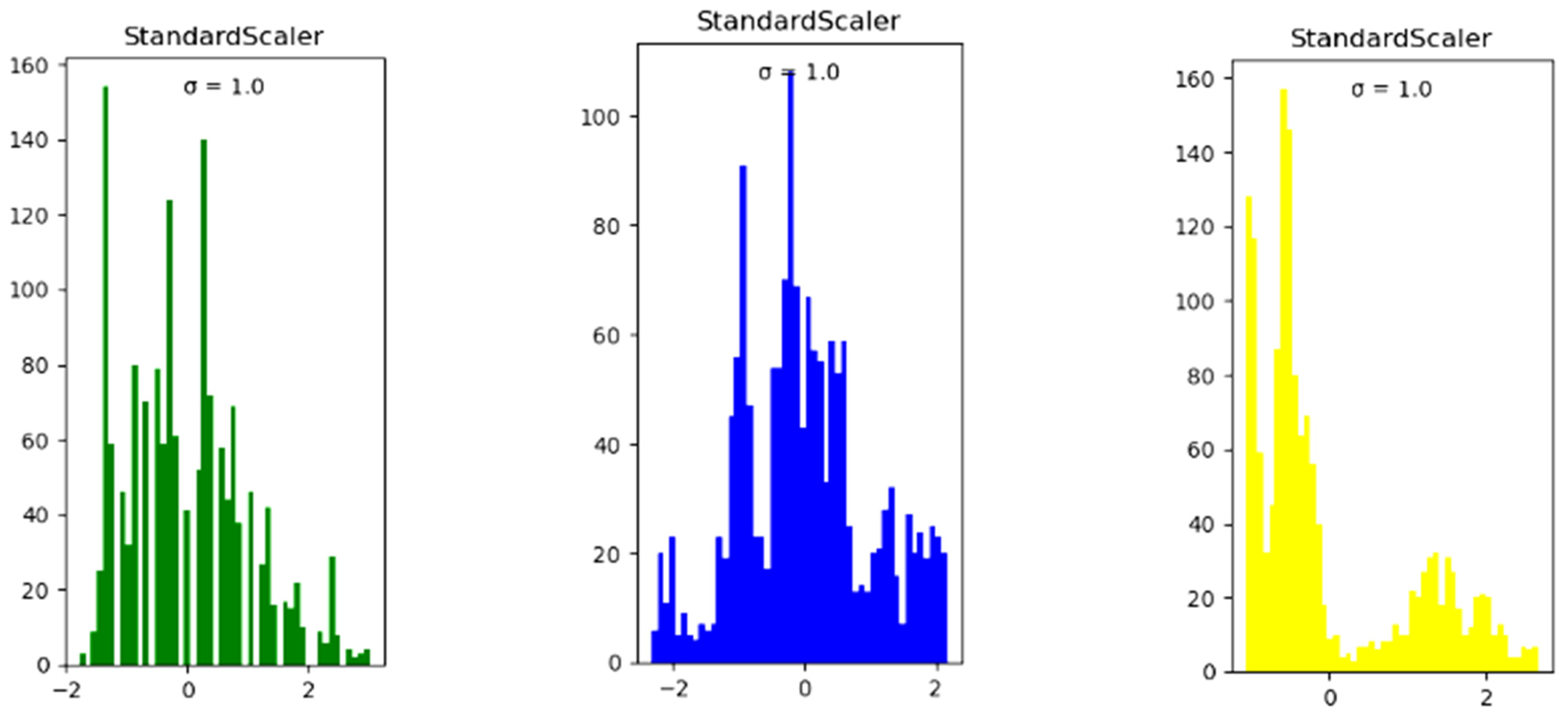 Sensors 24 00244 g008