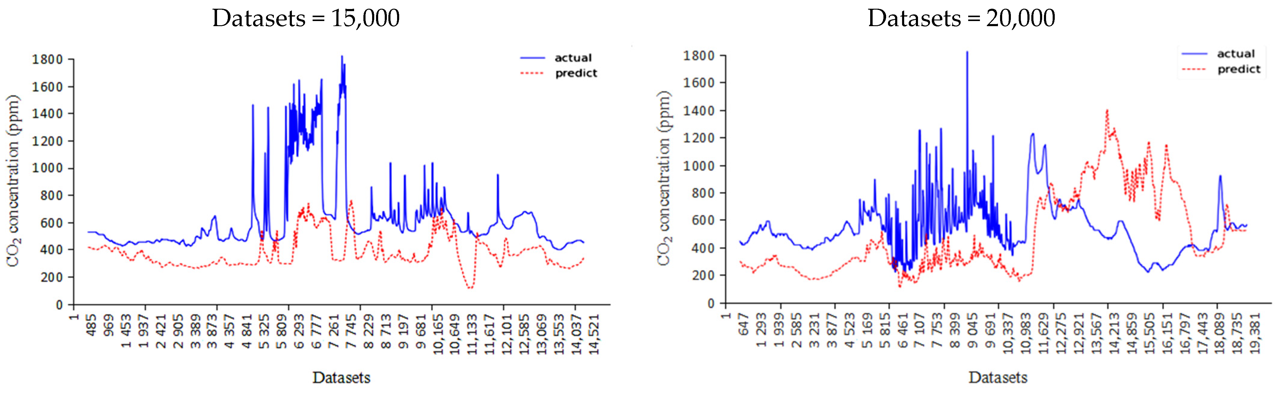 Sensors 24 00244 g010b