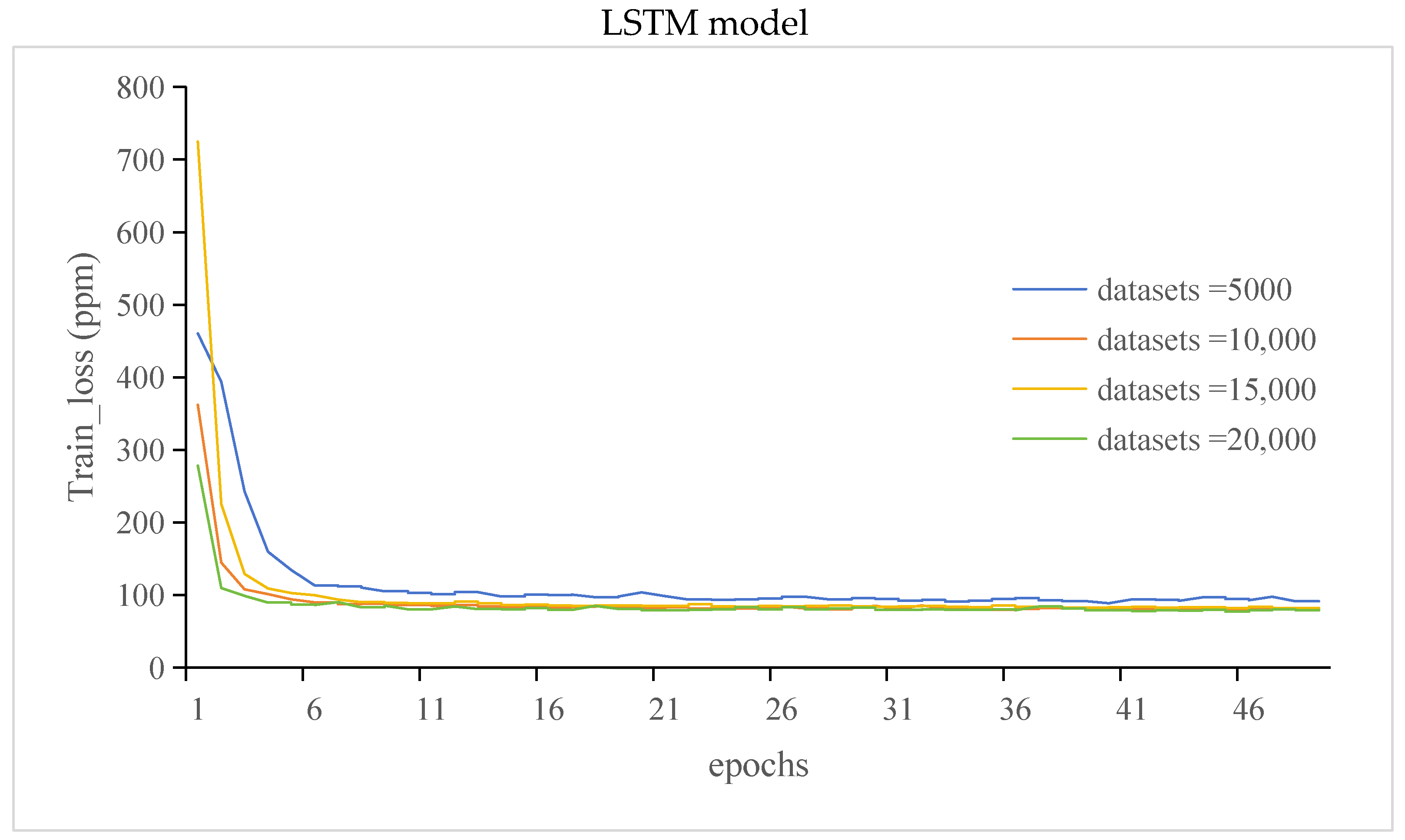 Sensors 24 00244 g011b
