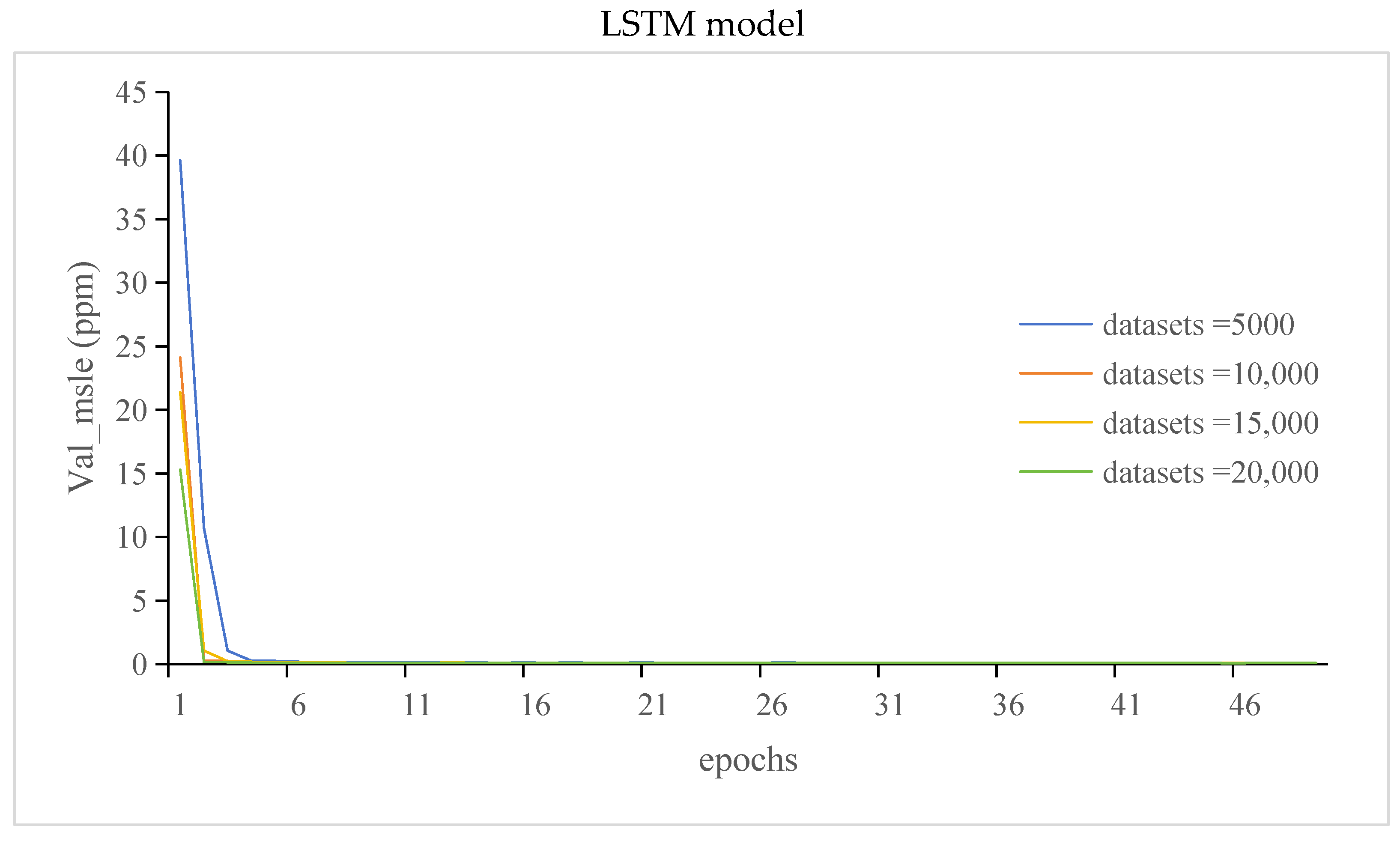 Sensors 24 00244 g014b