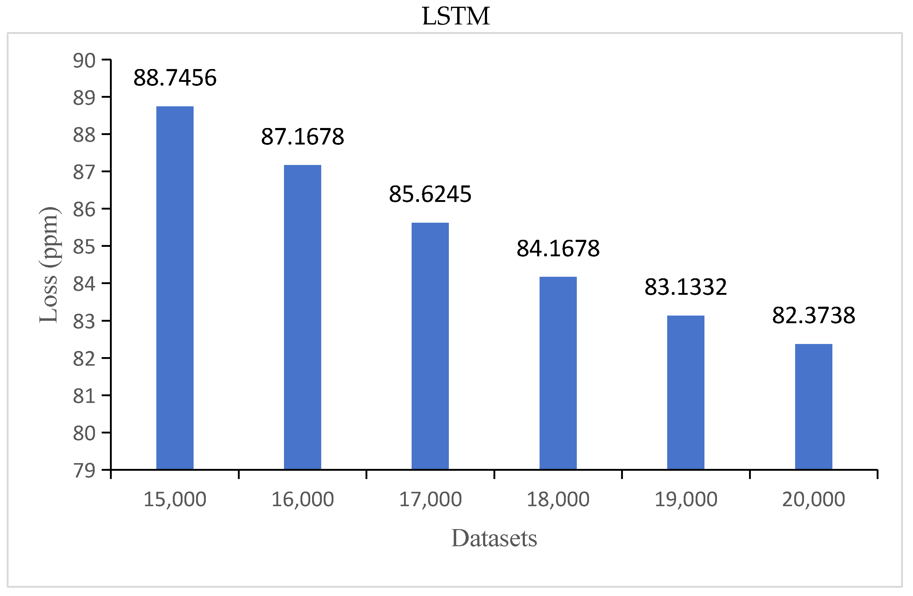 Sensors 24 00244 g016b