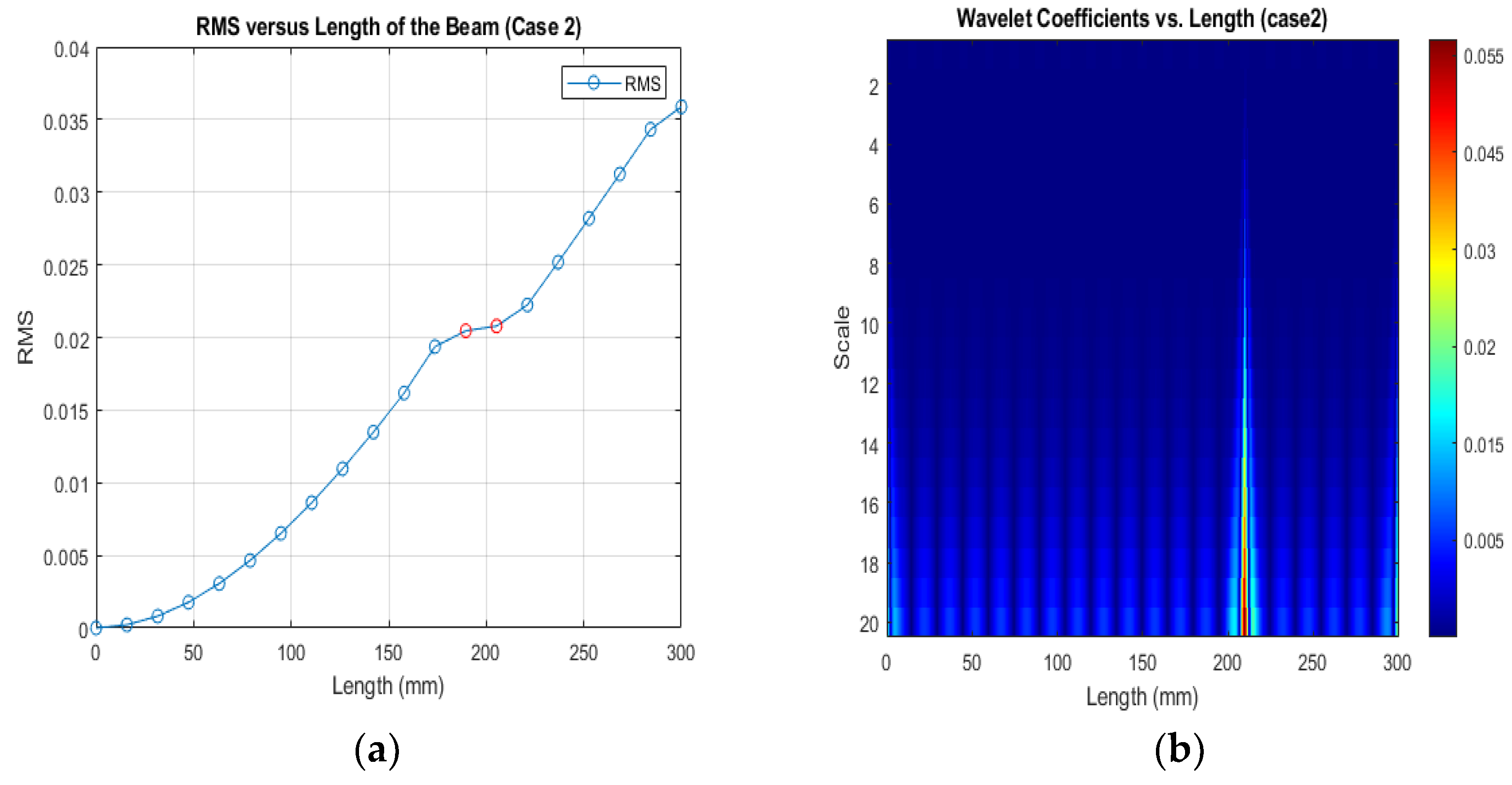 Sensors 24 00247 g013 Sensors 24 00247 g013