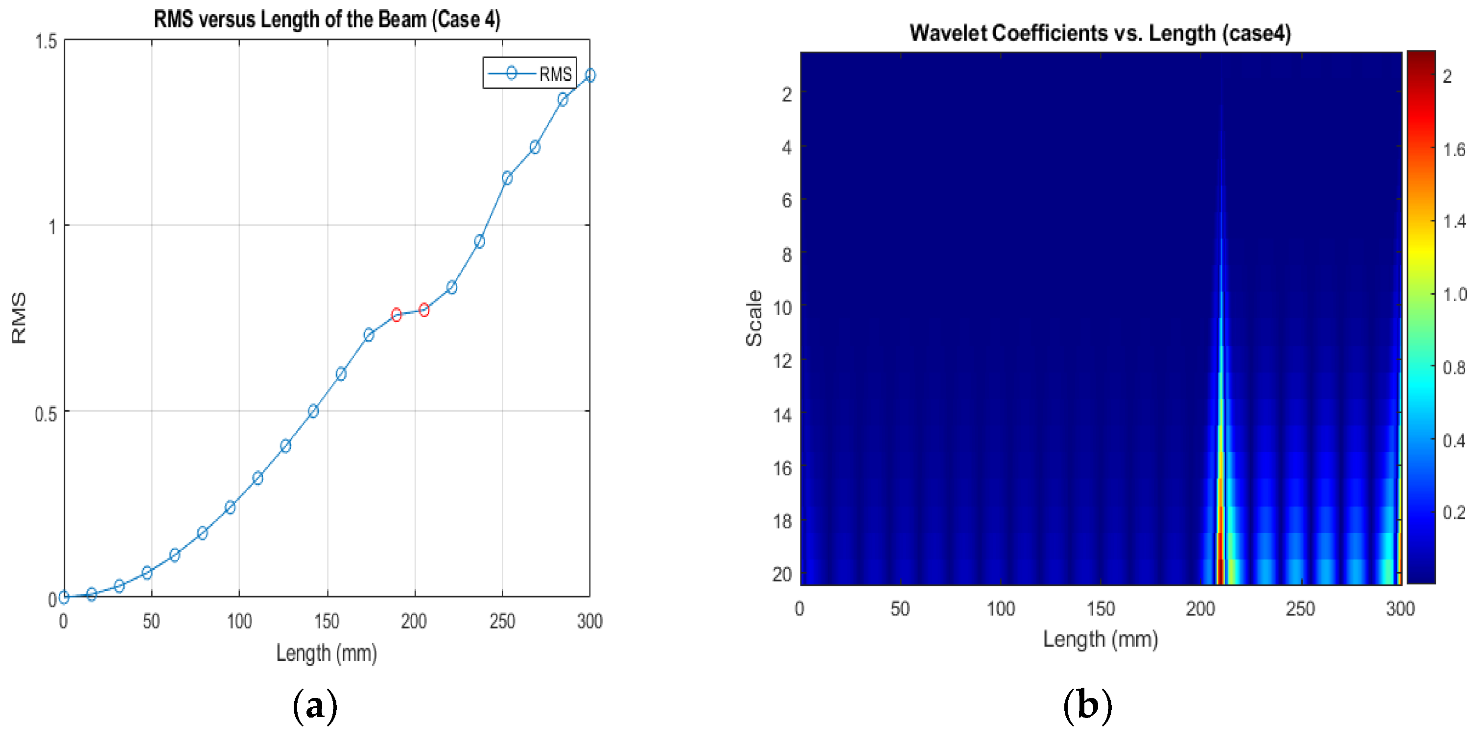Sensors 24 00247 g014 Sensors 24 00247 g014