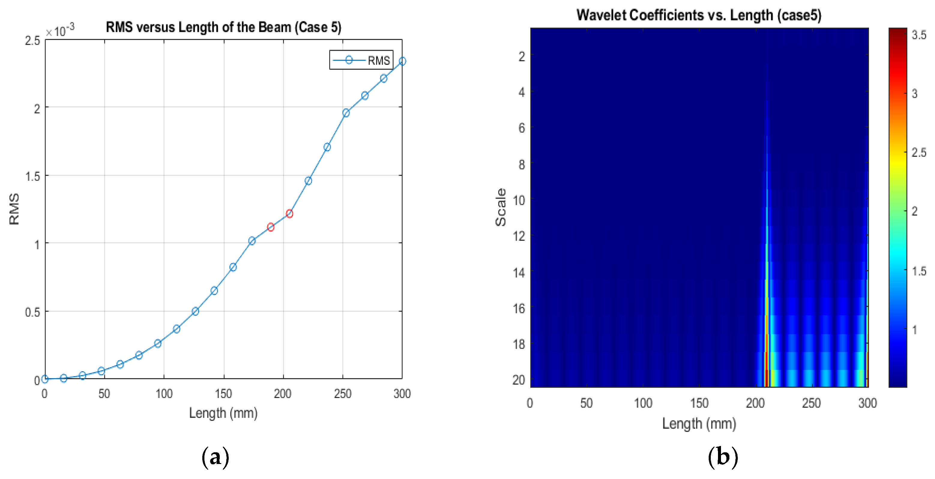 Sensors 24 00247 g015 Sensors 24 00247 g015