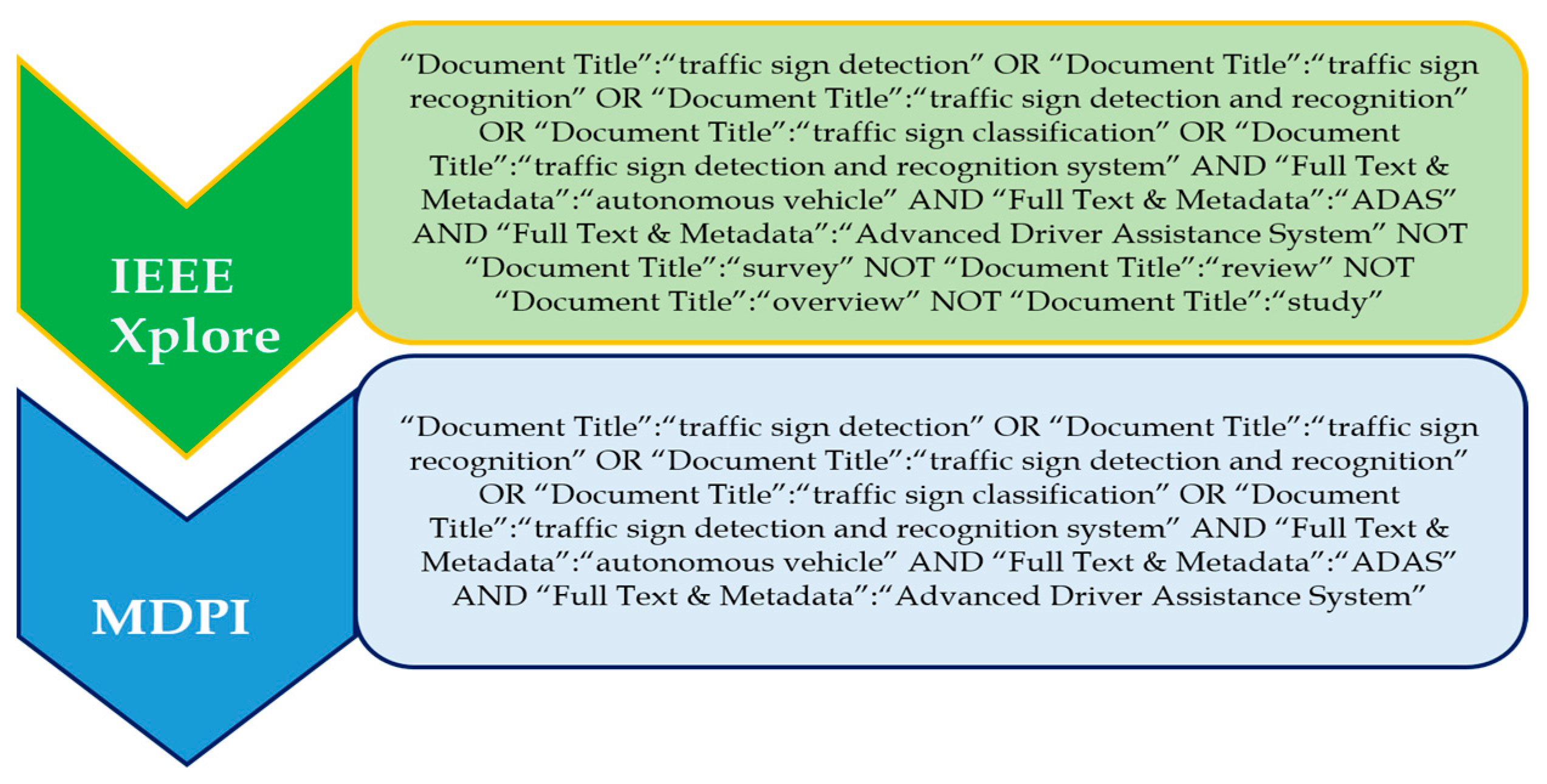 Sensors 24 00249 g004