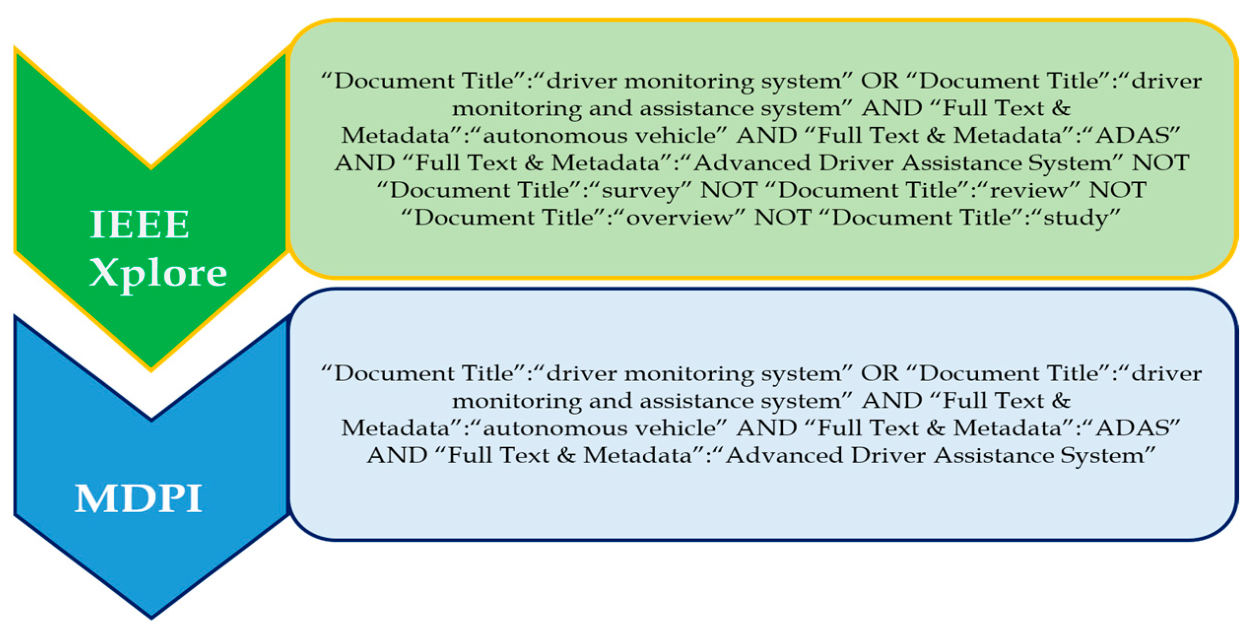 Sensors 24 00249 g005