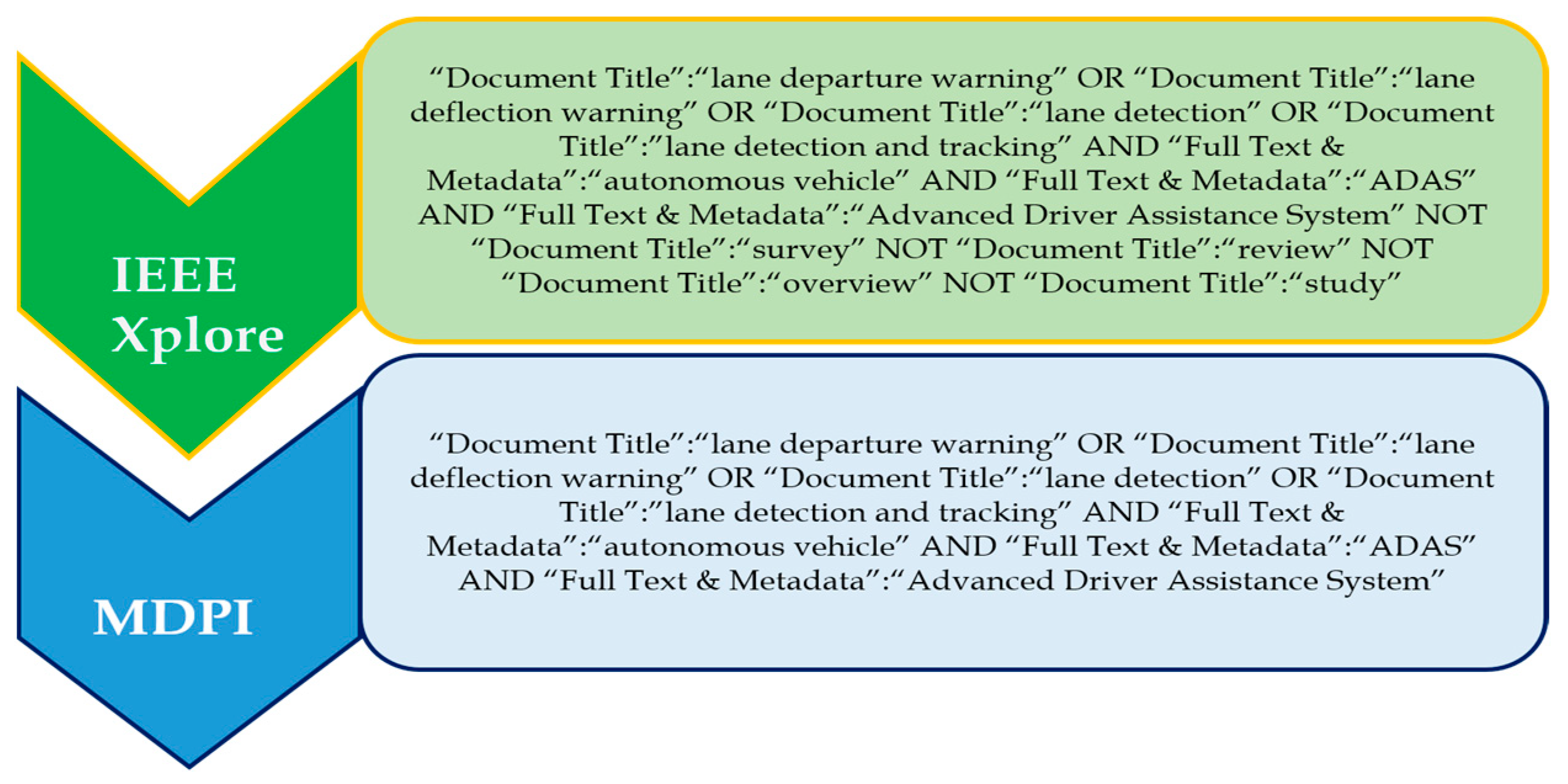 Sensors 24 00249 g006