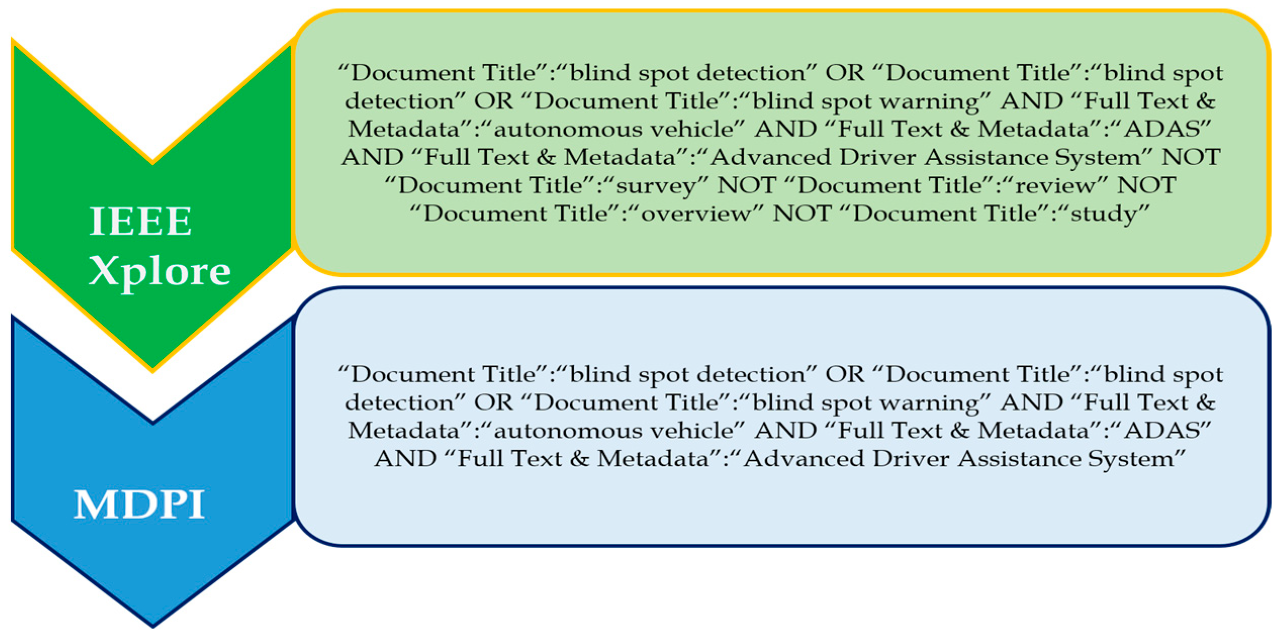 Sensors 24 00249 g008